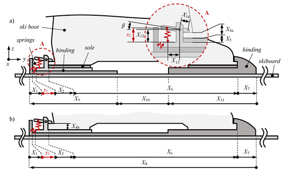 Applsci 11 09407 g0a2