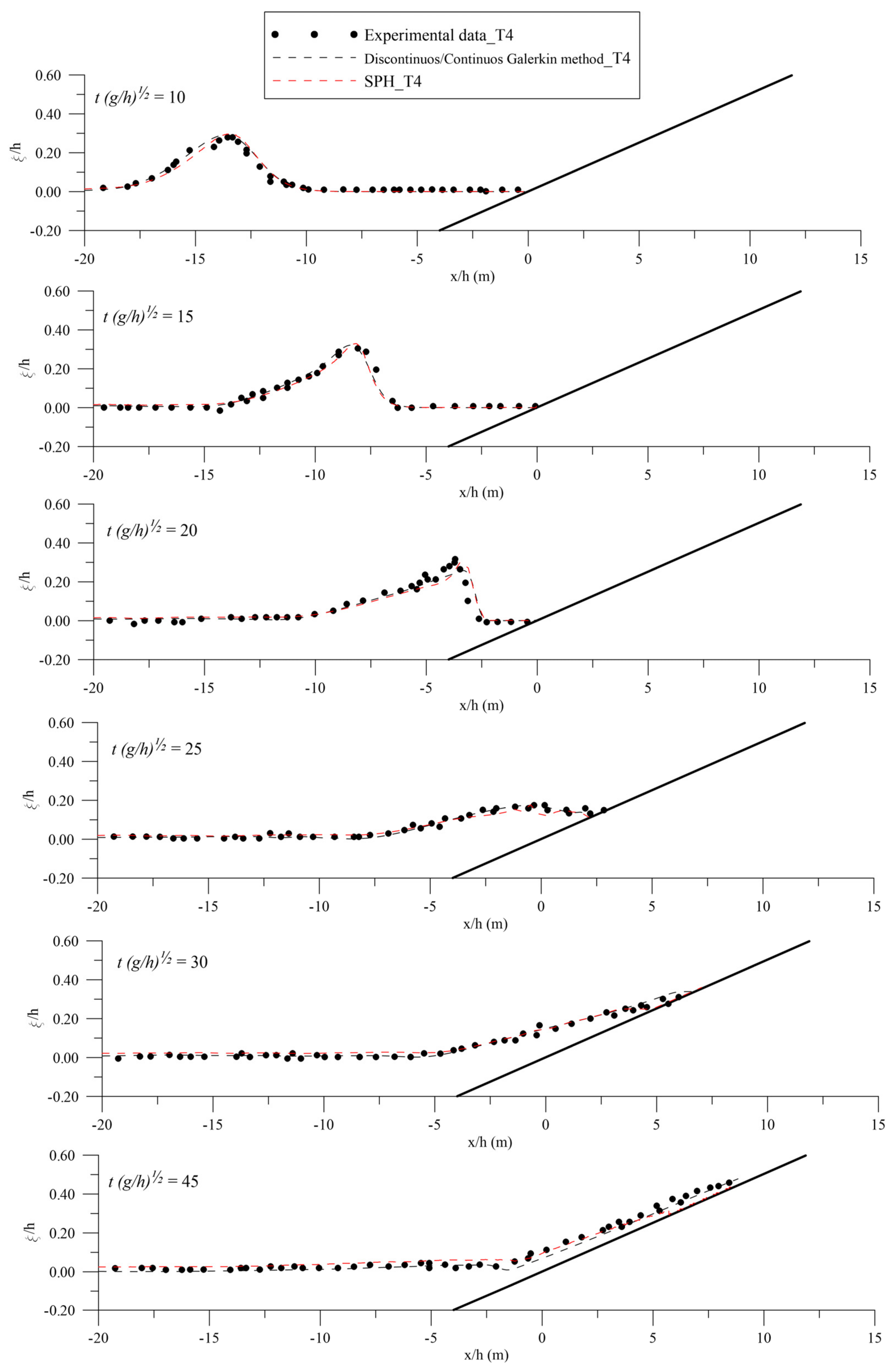 Applsci 11 09421 g008