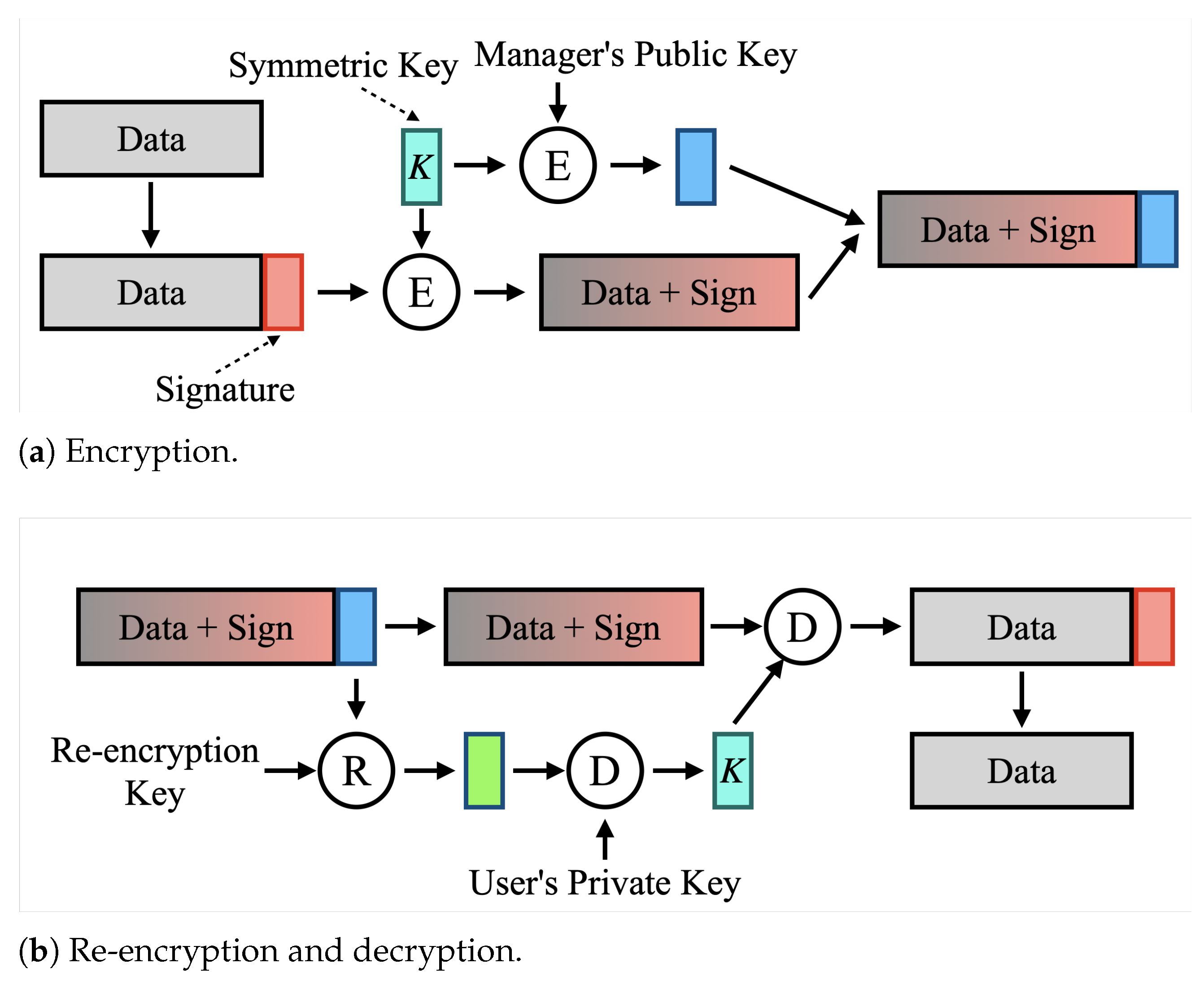 Applsci 11 09422 g004