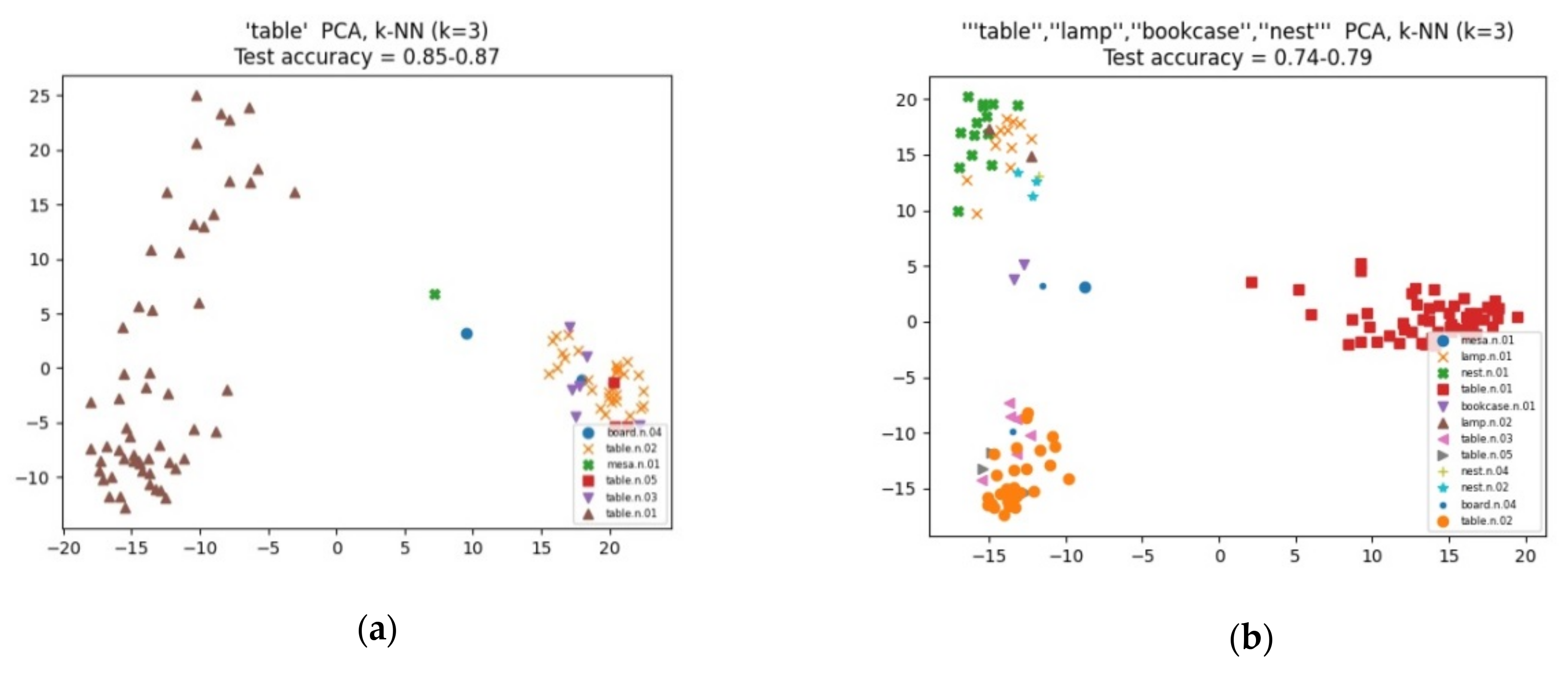 Applsci 11 09423 g007a