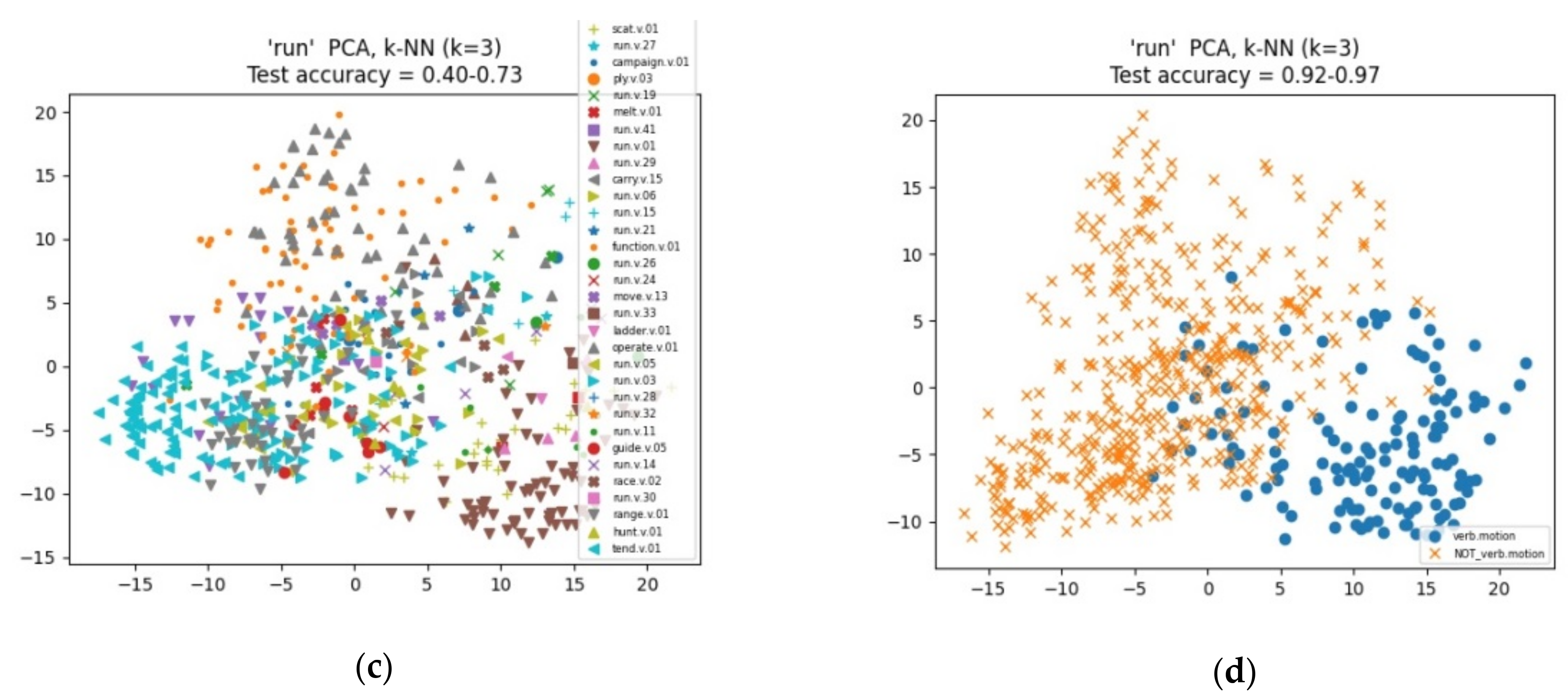 Applsci 11 09423 g007b