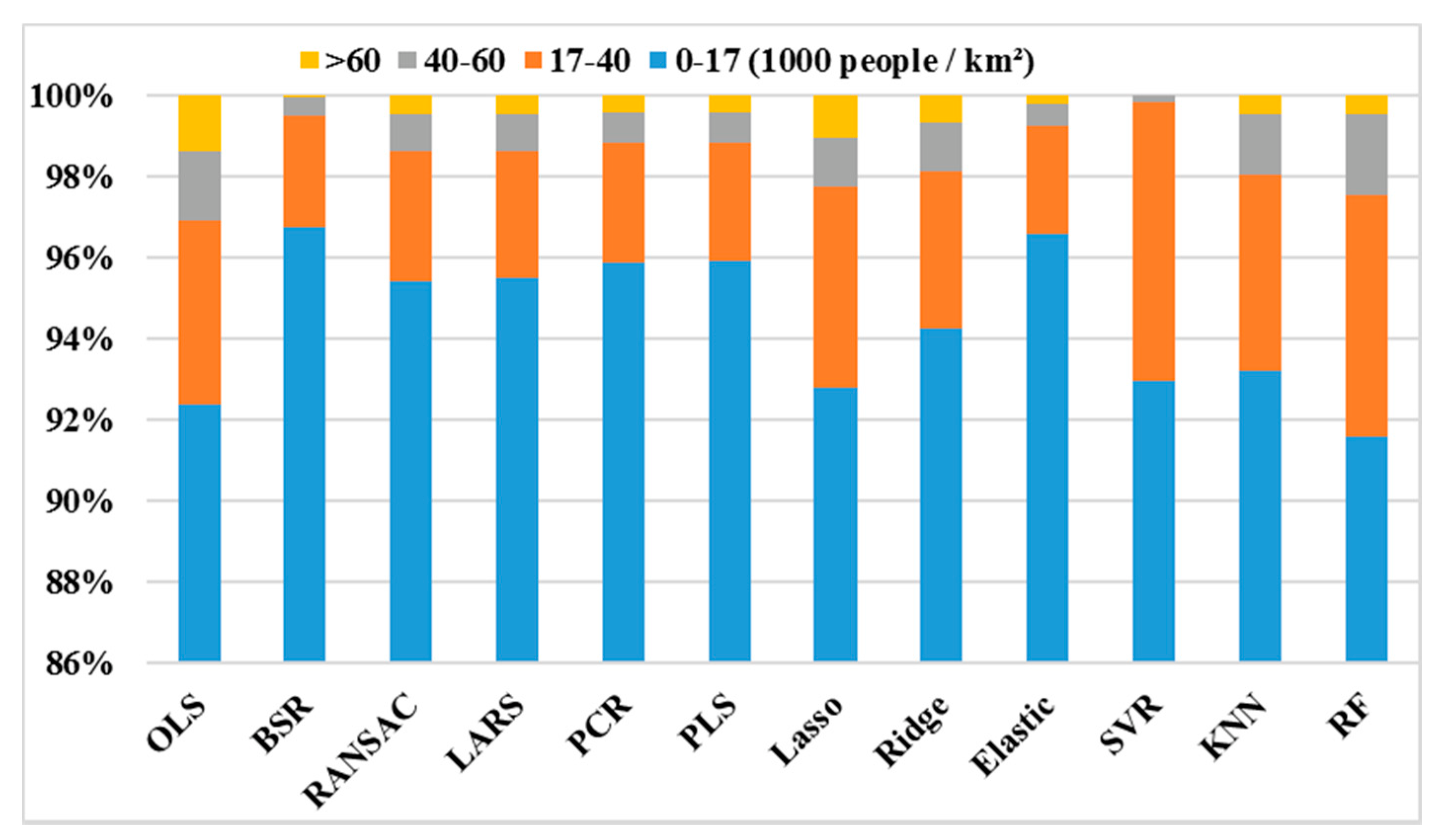 Applsci 11 09424 g004