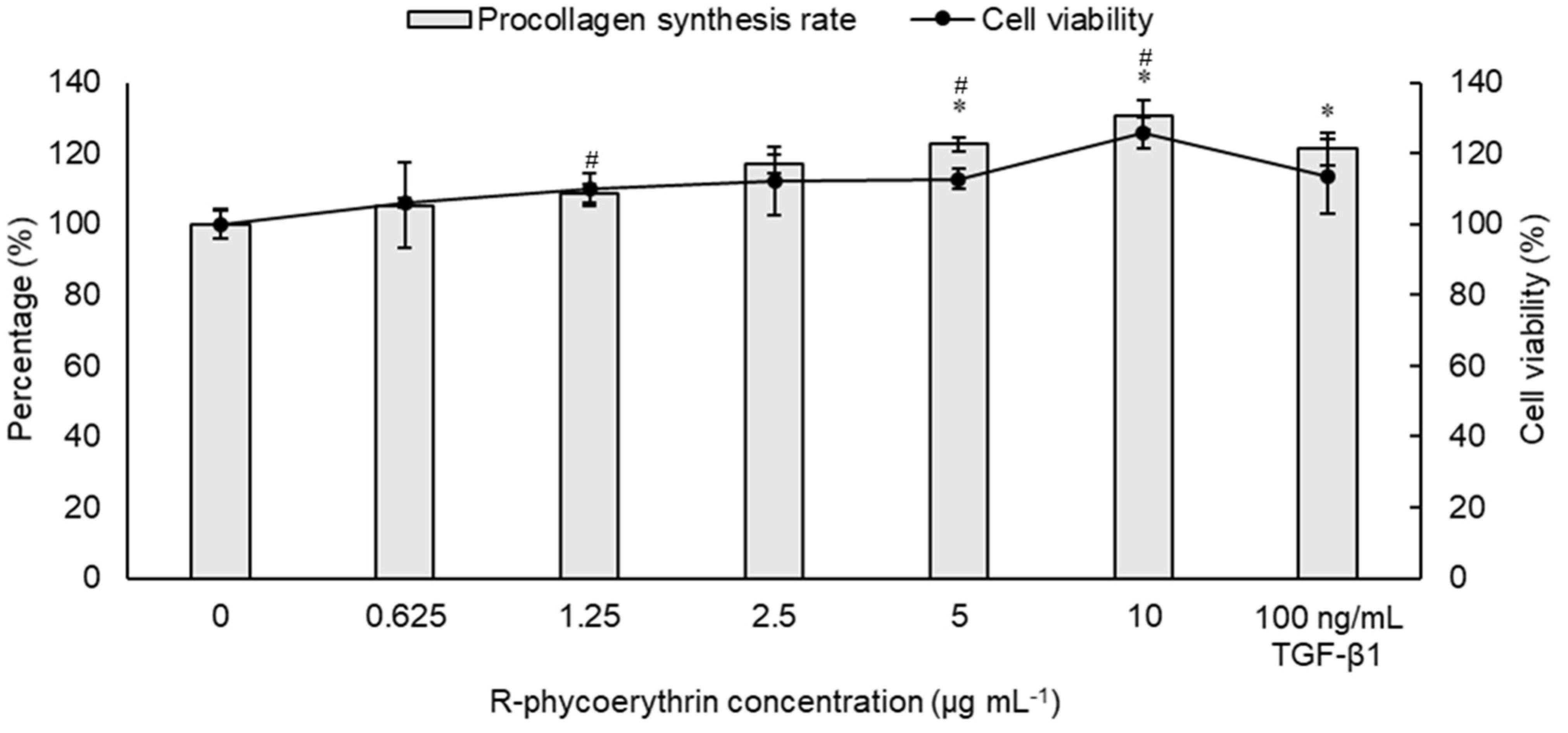 Applsci 11 09425 g007