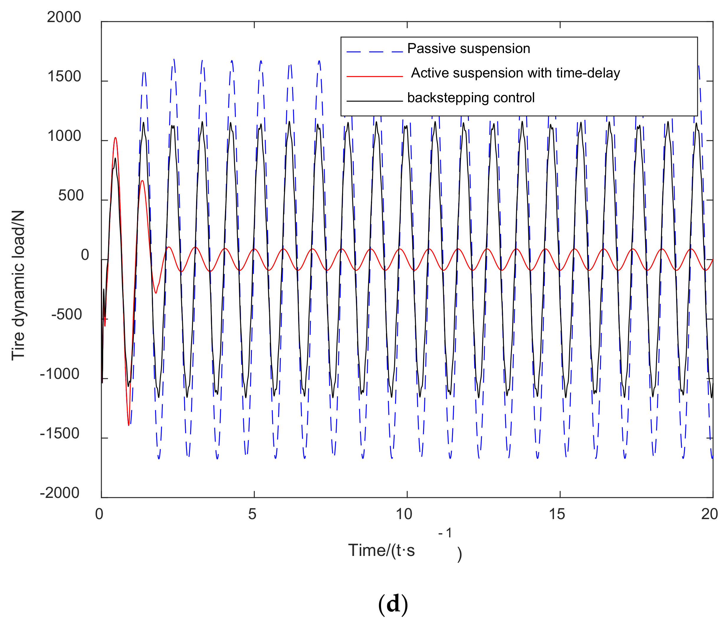 Applsci 11 09426 g006c