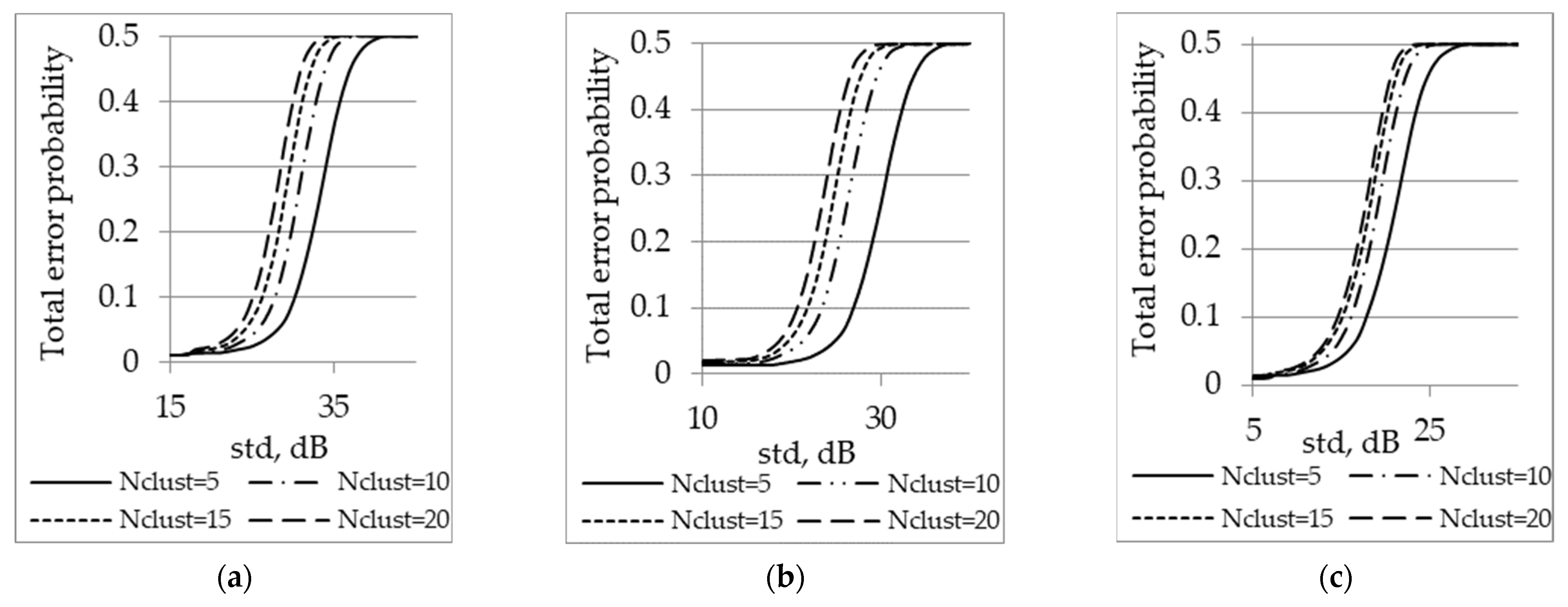 Applsci 11 09429 g019 Applsci 11 09429 g019
