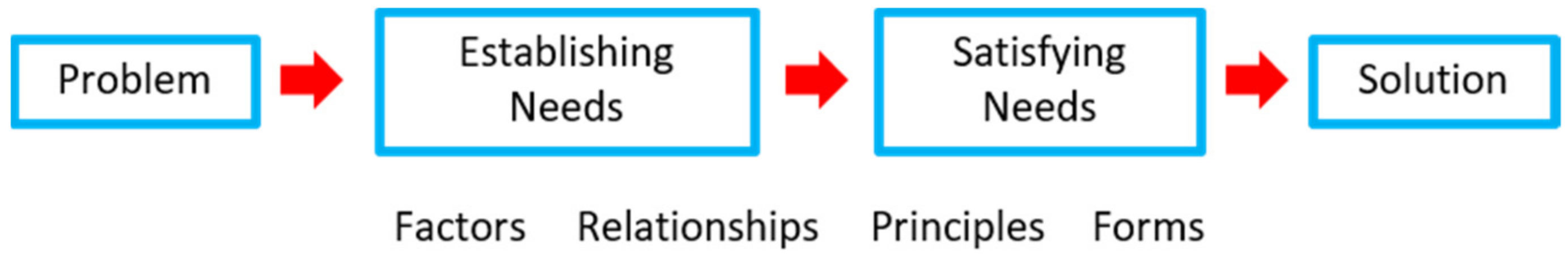 Applsci 11 09430 g001