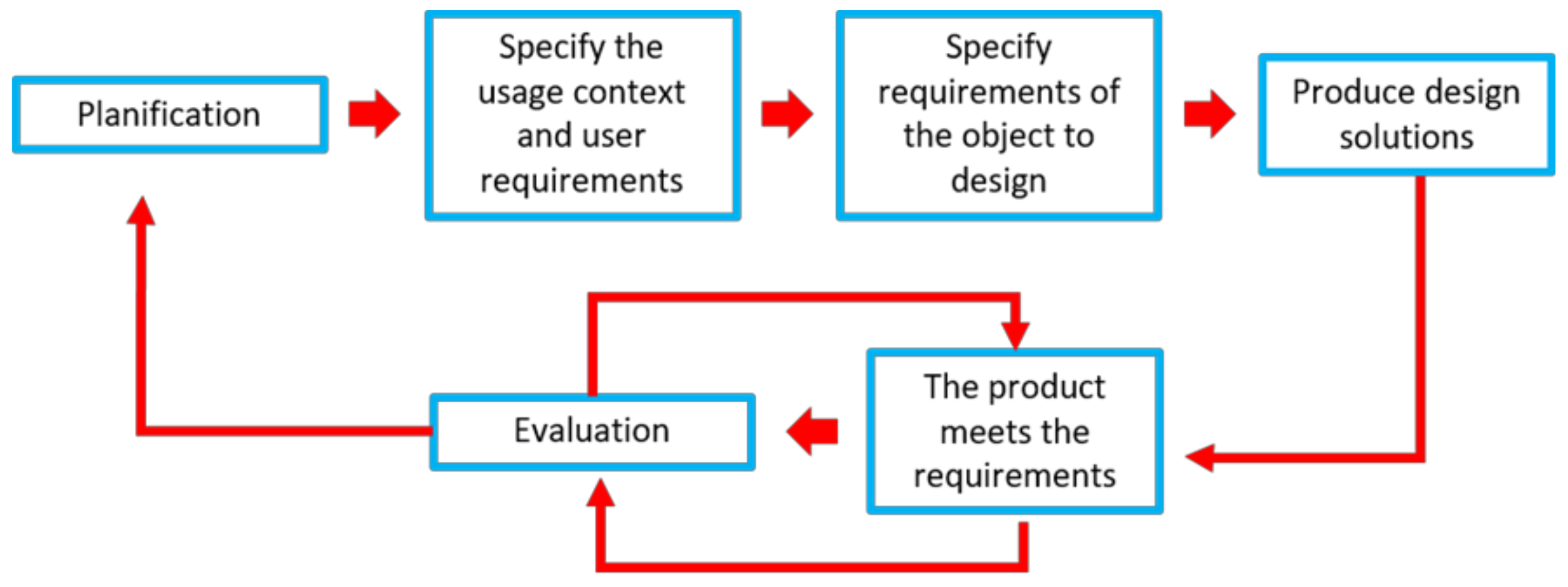 Applsci 11 09430 g003