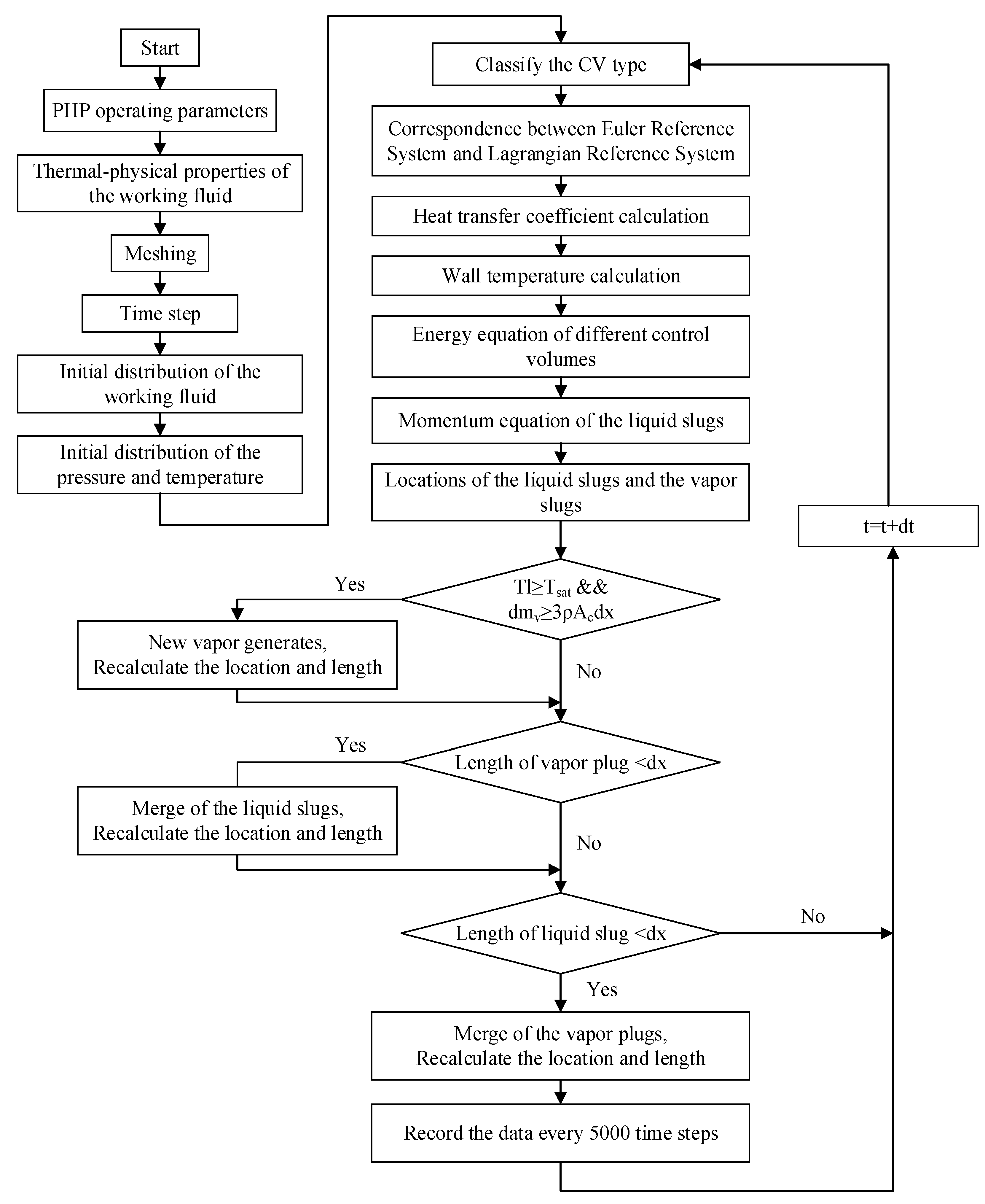 Applsci 11 09432 g003