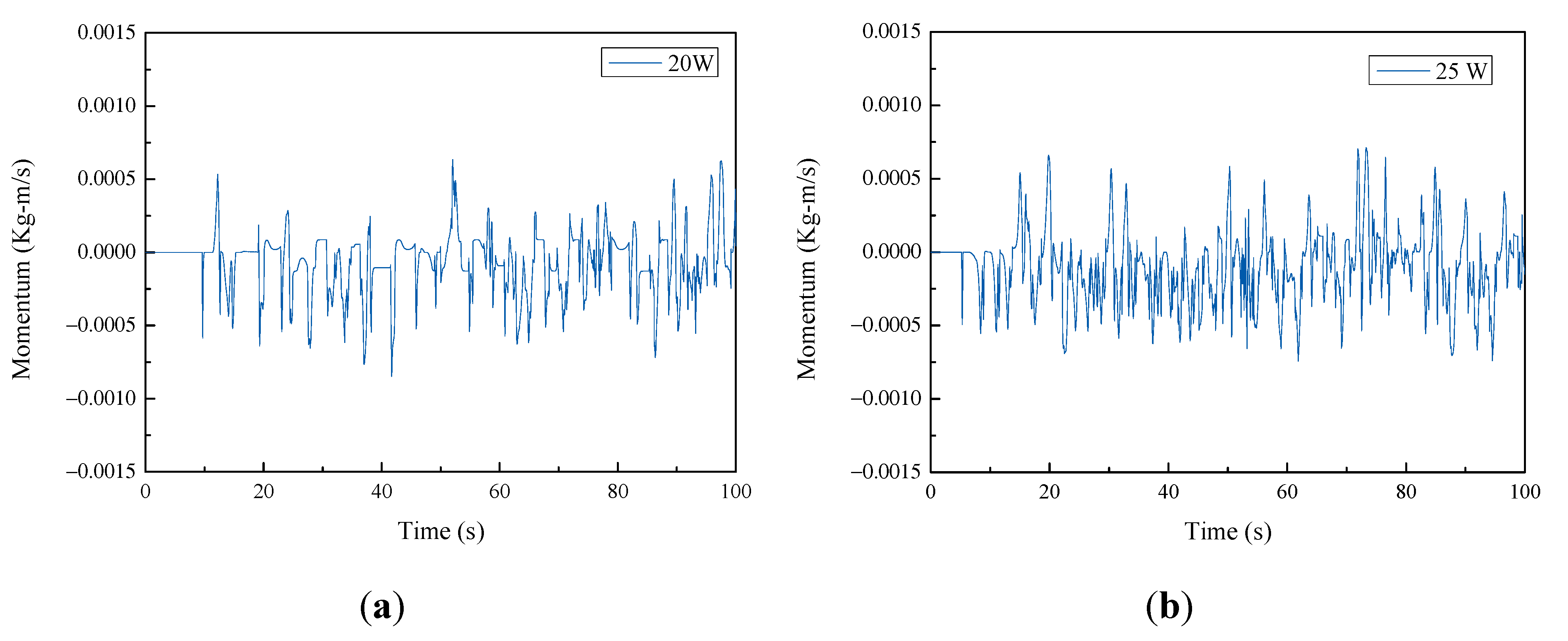 Applsci 11 09432 g007a