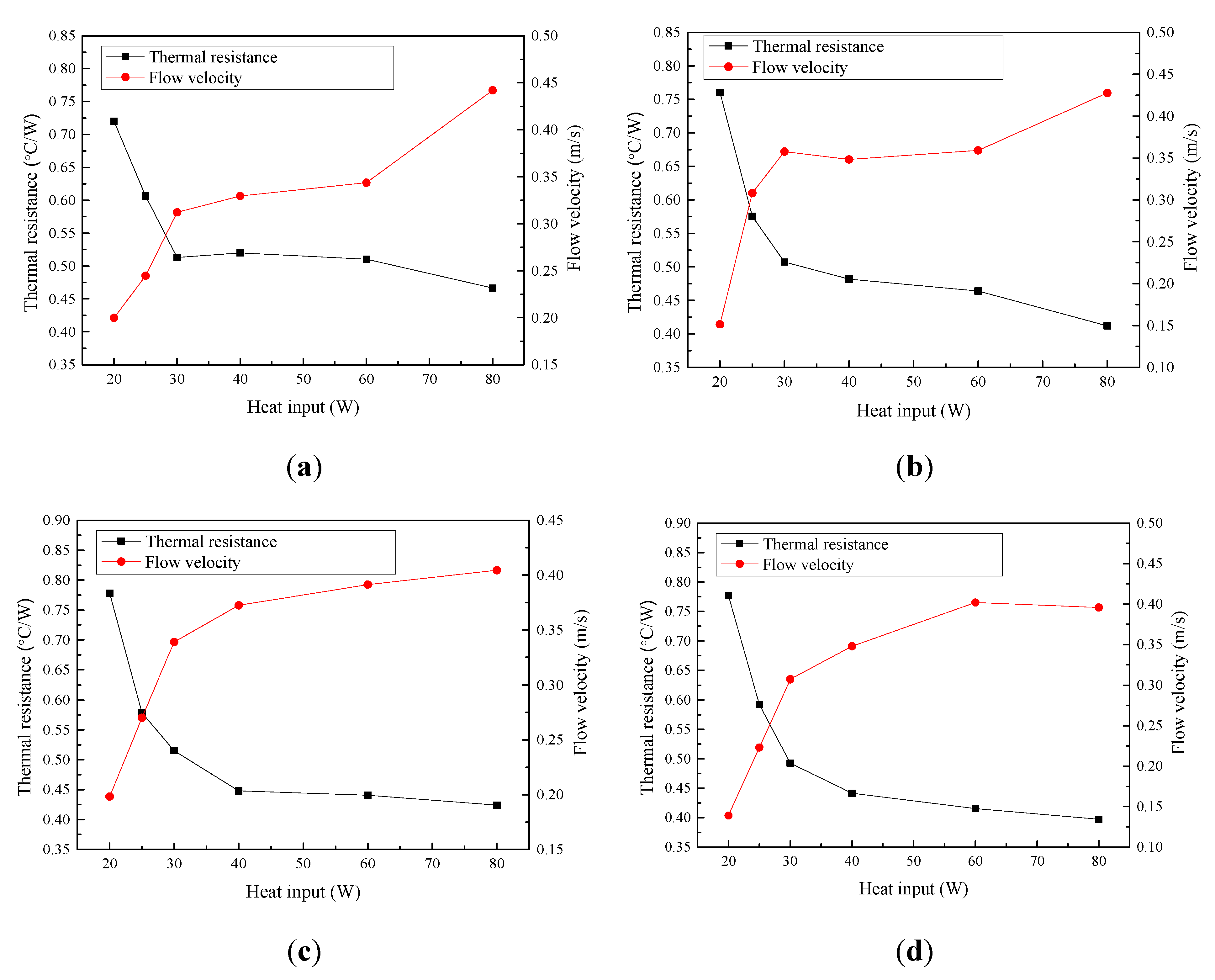 Applsci 11 09432 g010