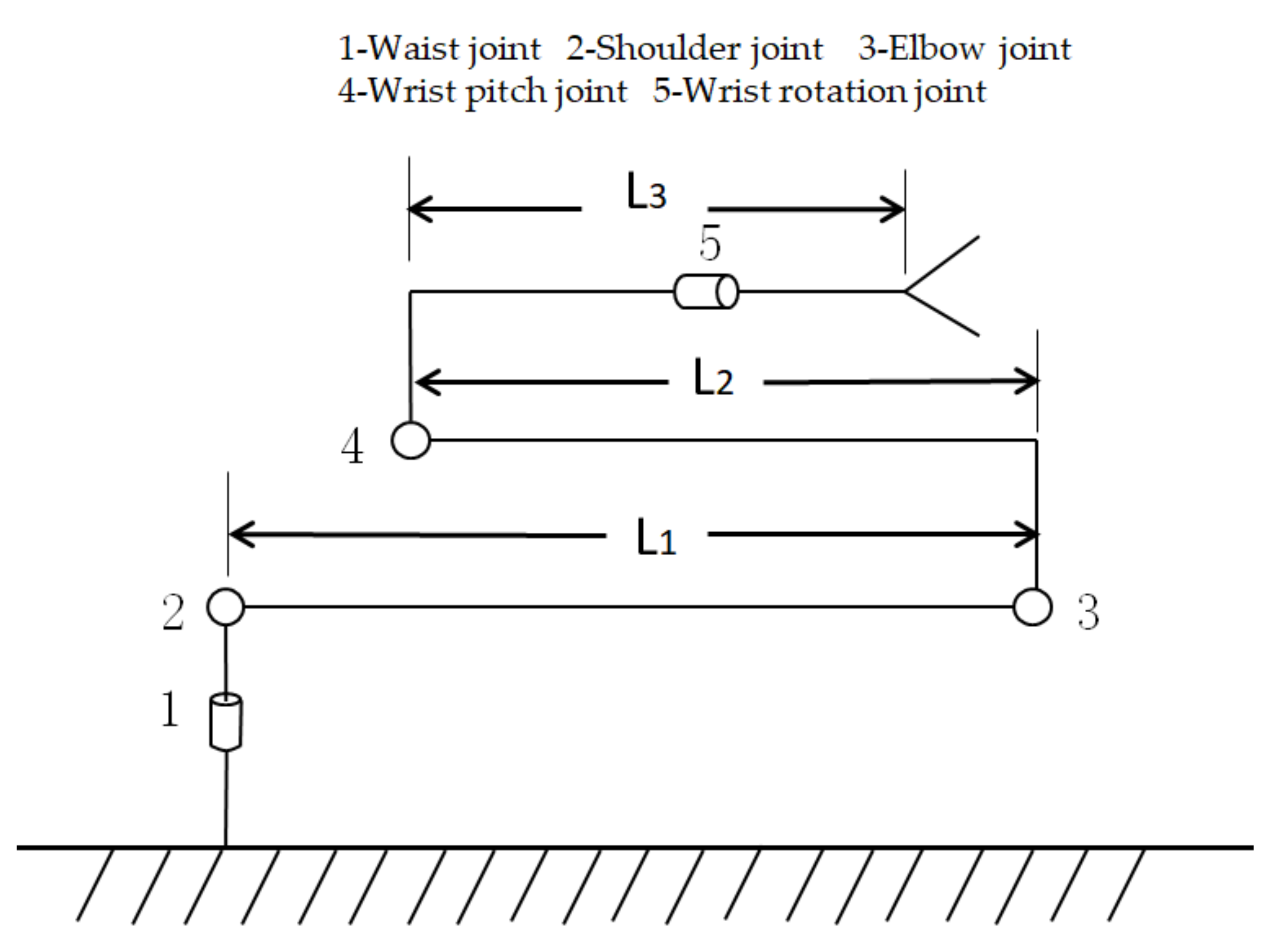 Applsci 11 09438 g001
