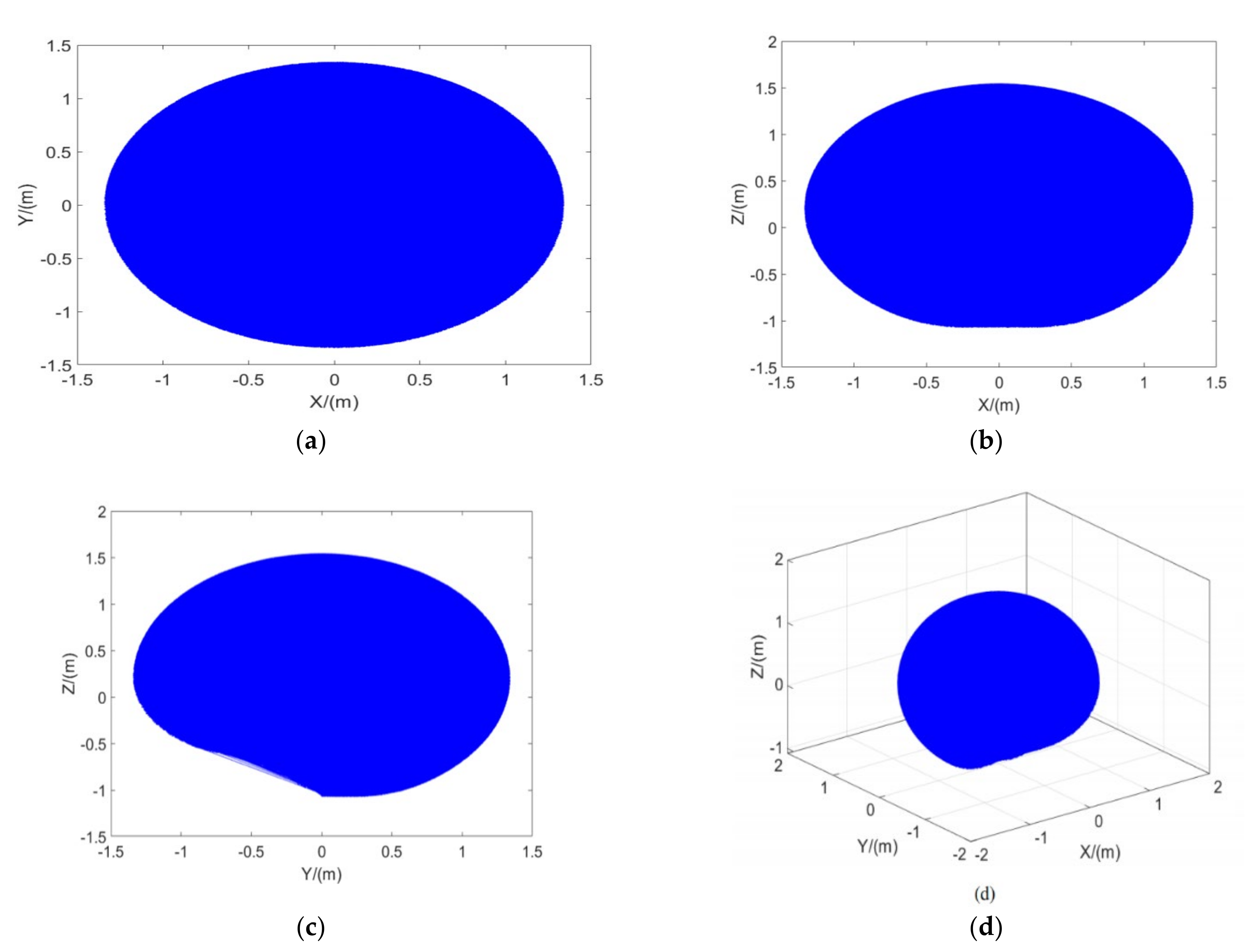 Applsci 11 09438 g004