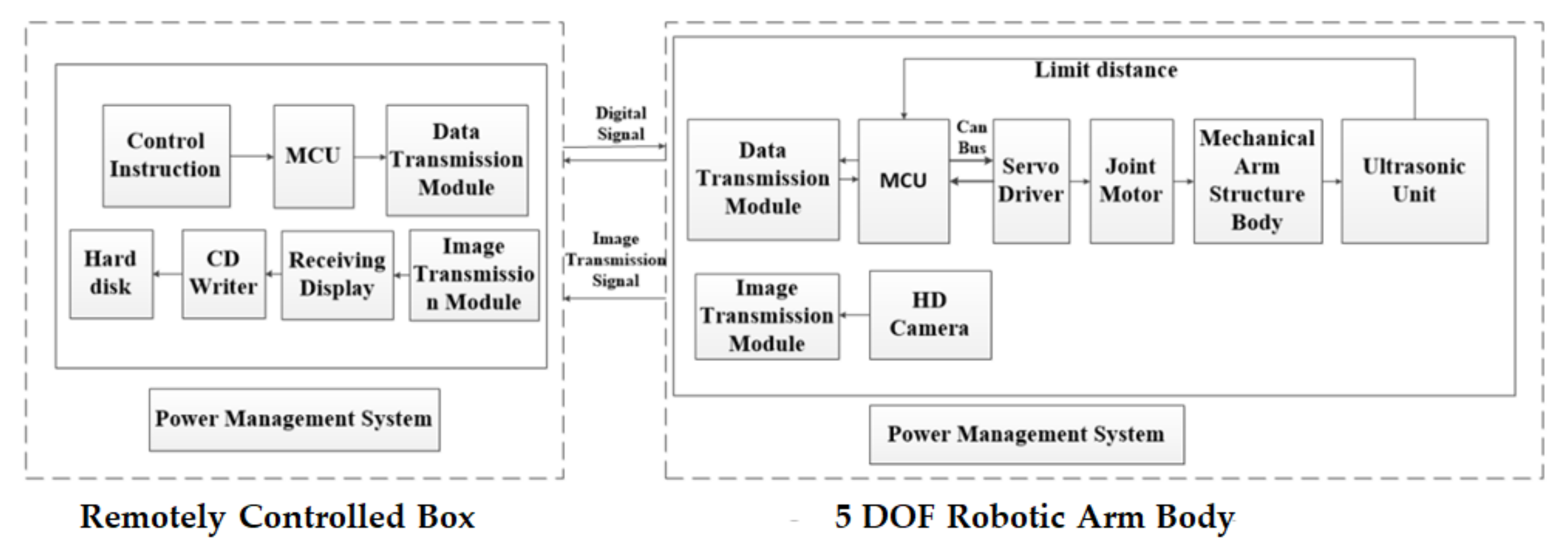 Applsci 11 09438 g011