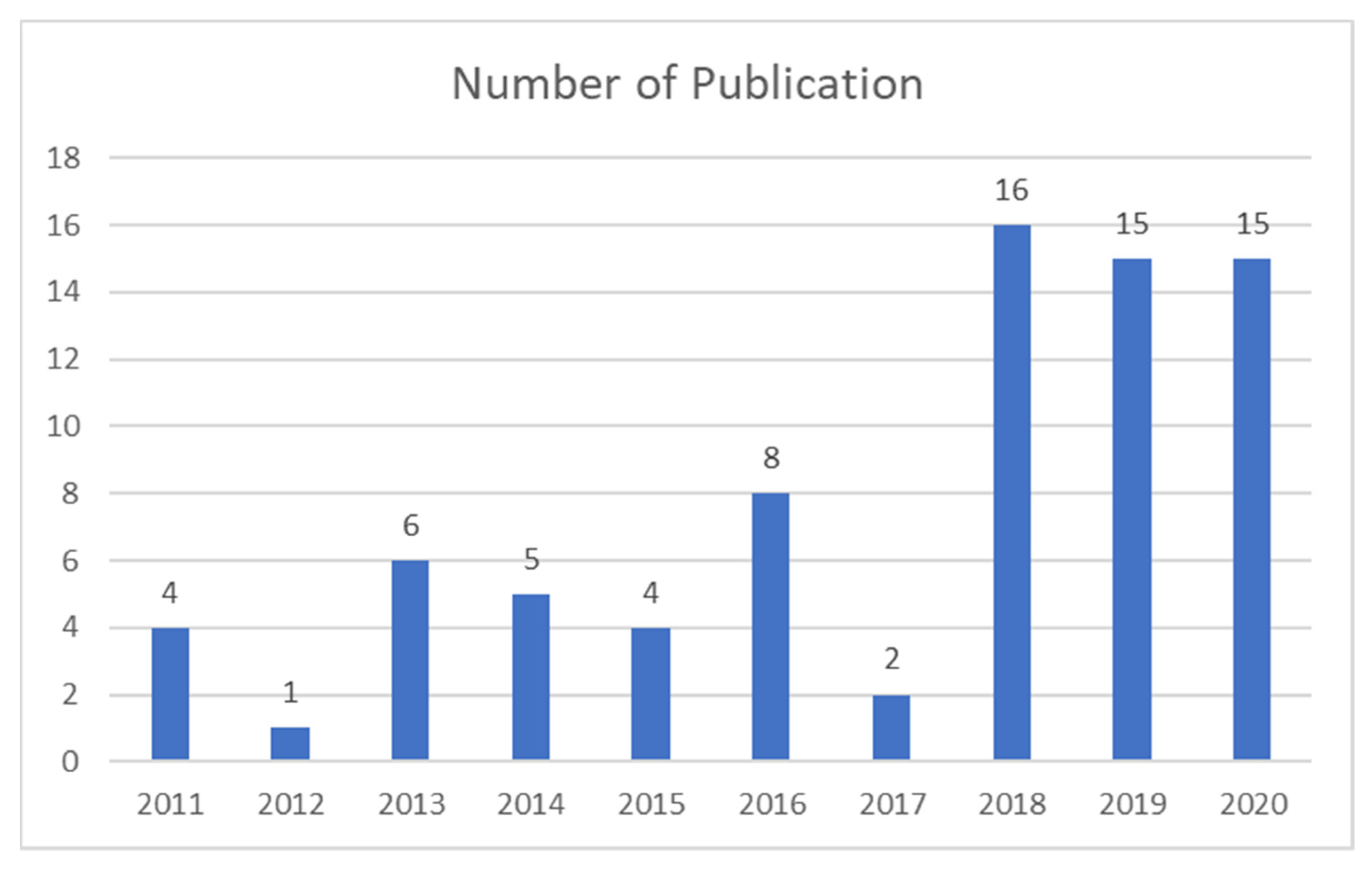Applsci 11 09443 g002