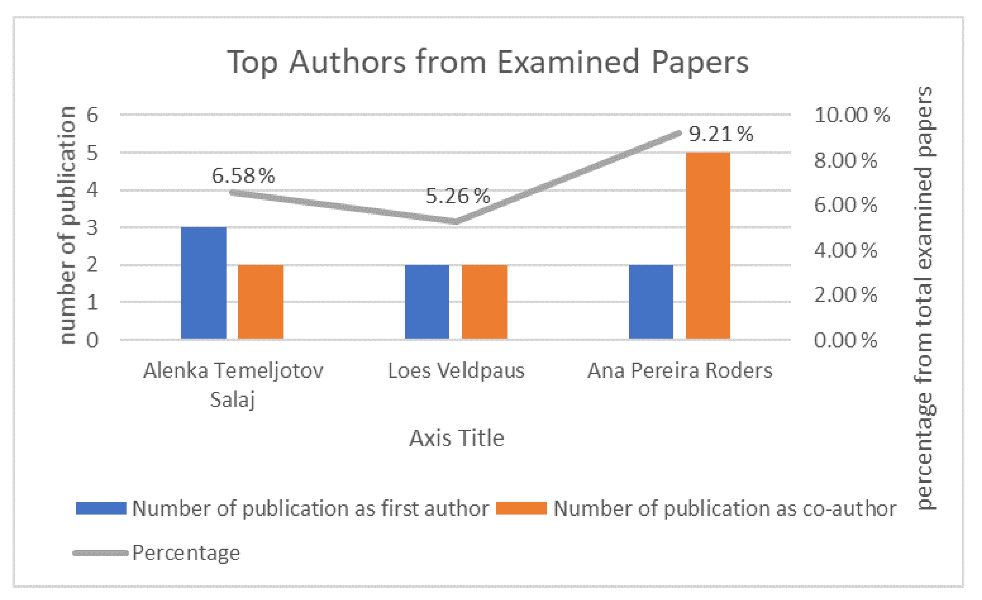 Applsci 11 09443 g003