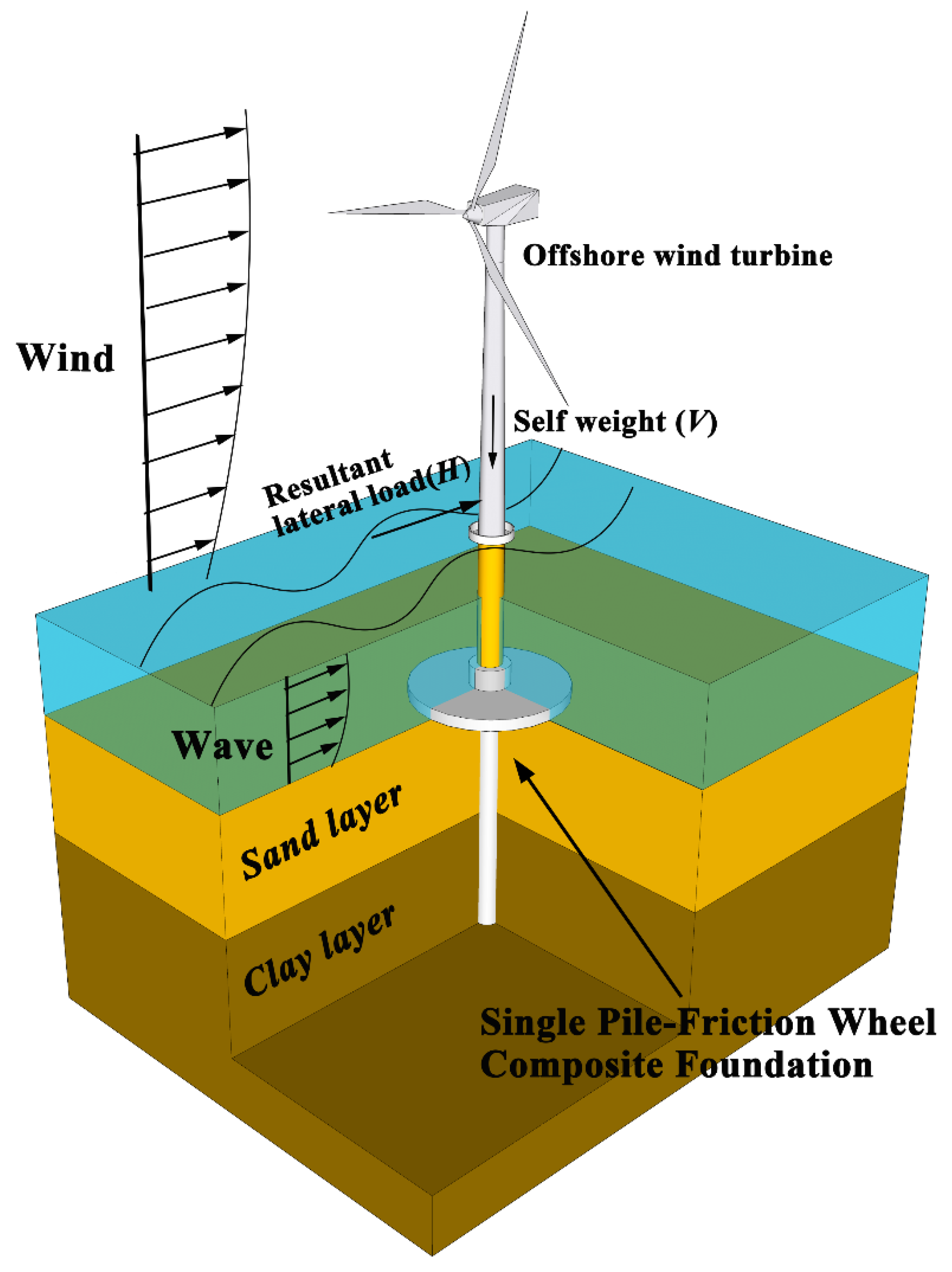 Applsci 11 09446 g001