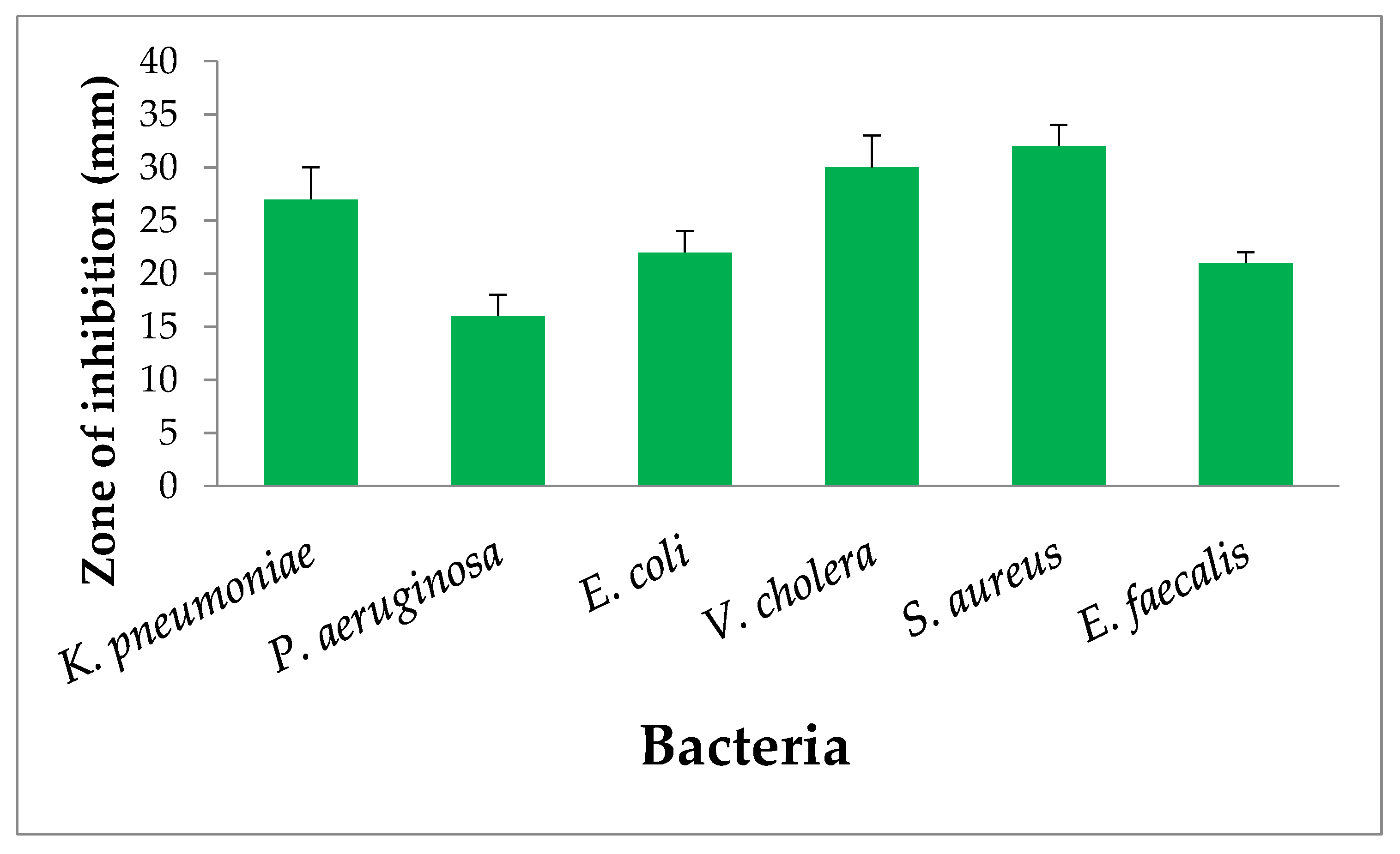 Applsci 11 09447 g003