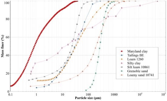 Applsci 11 09452 g0a1