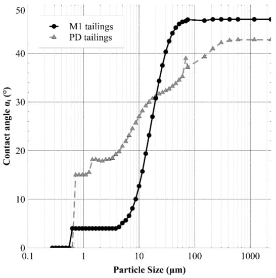 Applsci 11 09452 g0a2