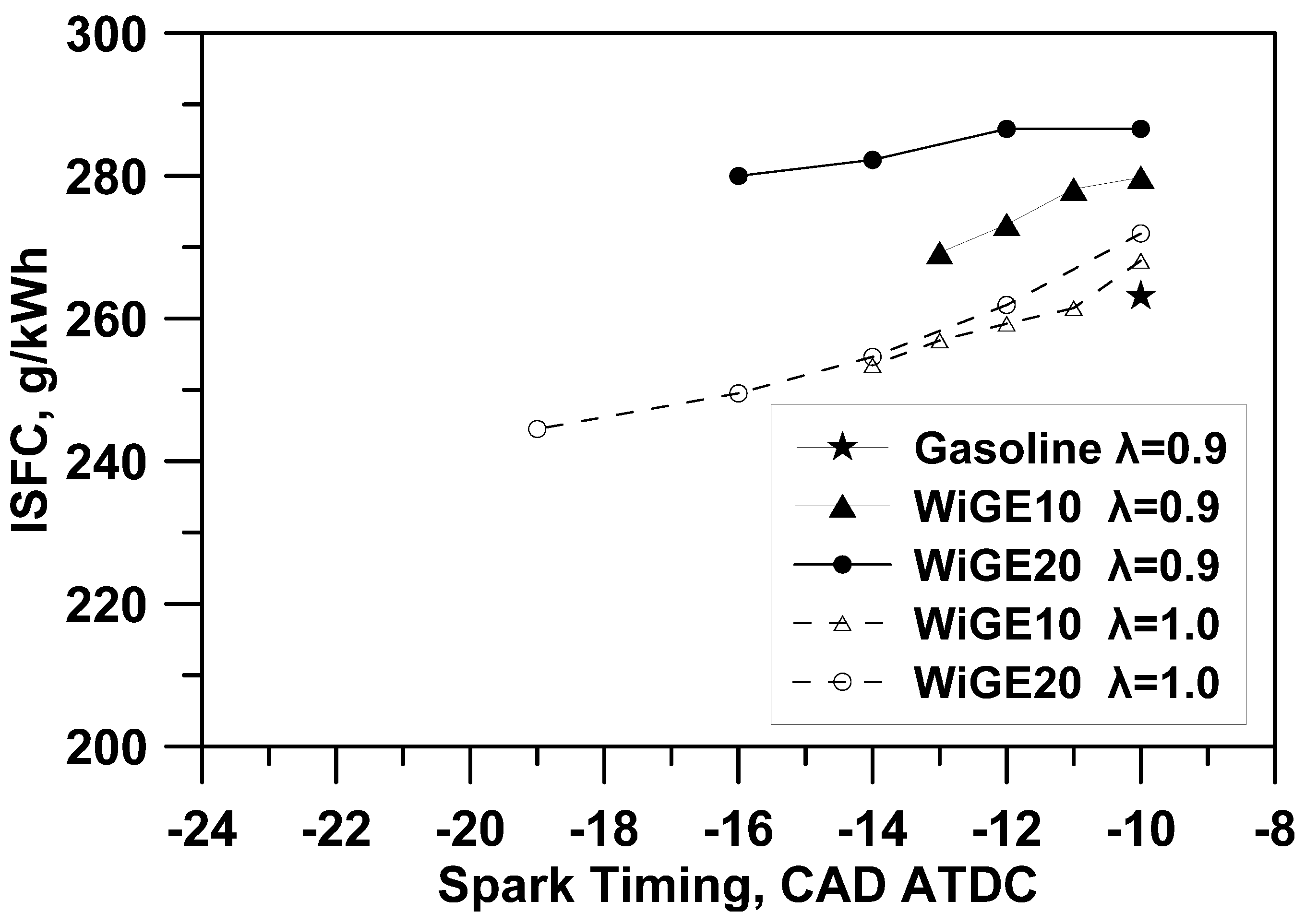 Applsci 11 09453 g005