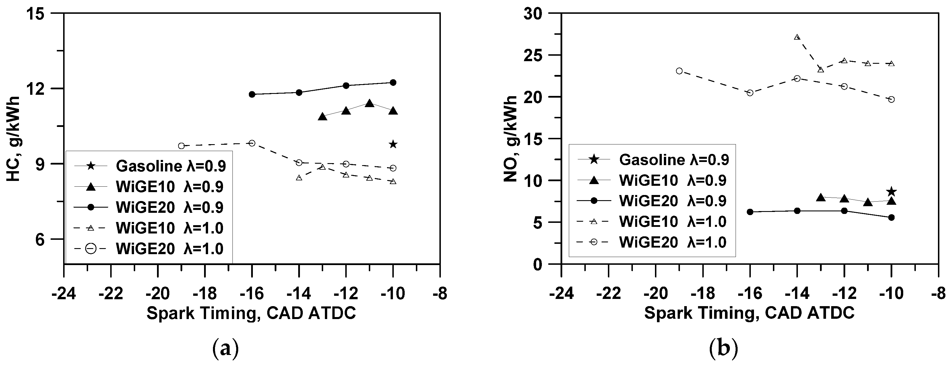 Applsci 11 09453 g007