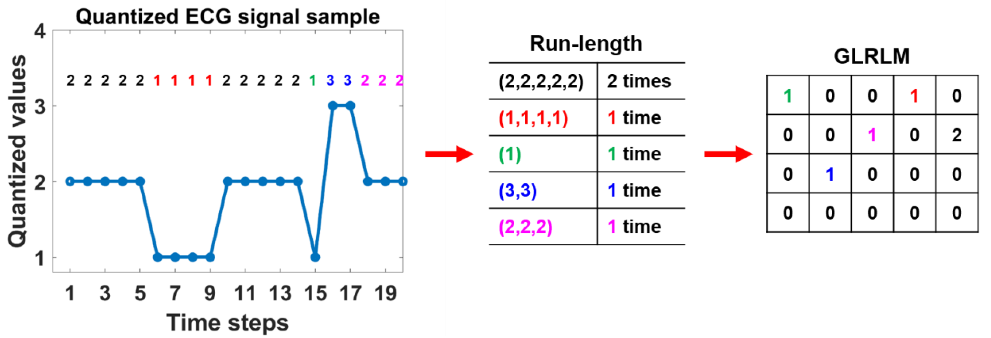 Applsci 11 09460 g003