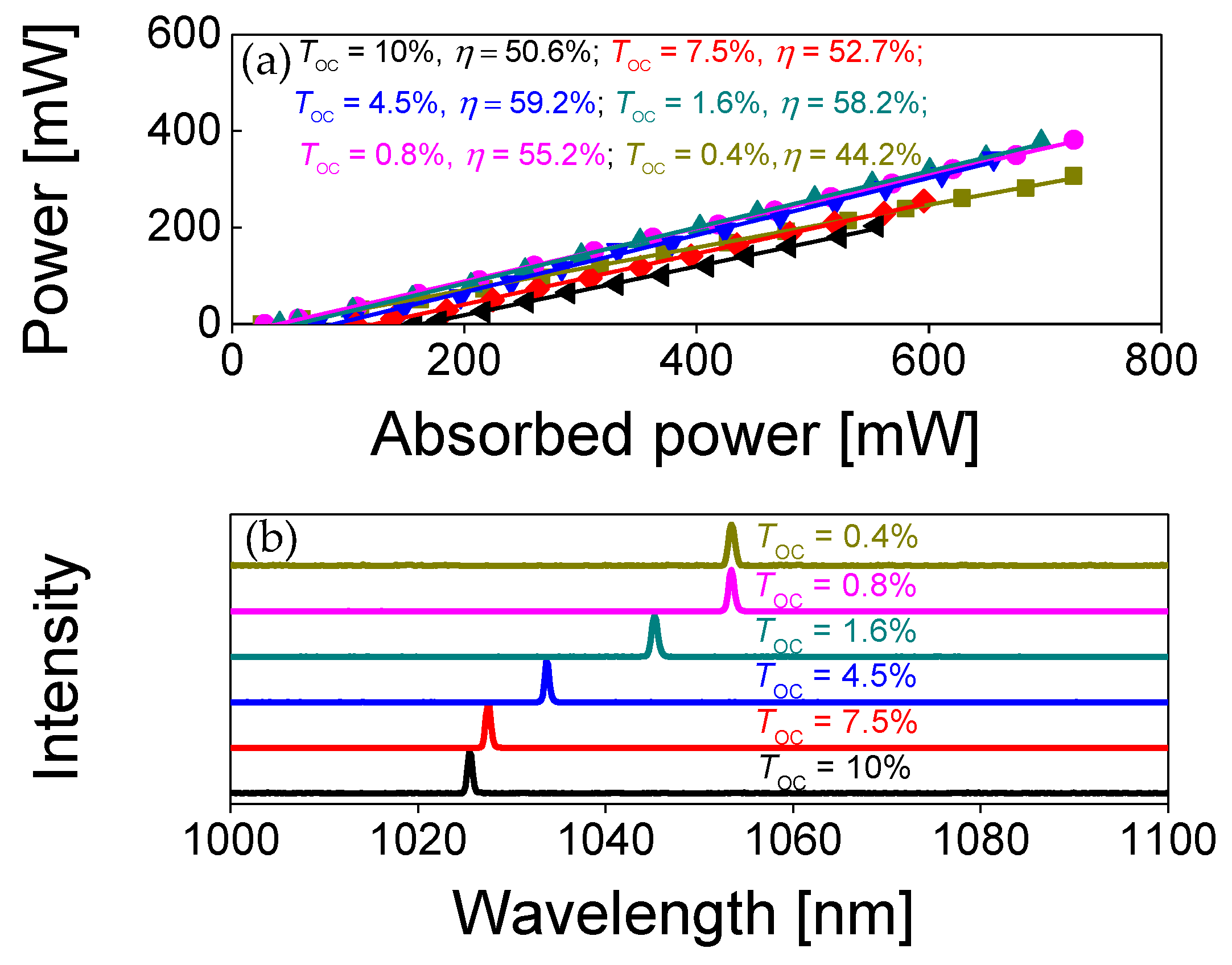 Applsci 11 09464 g002