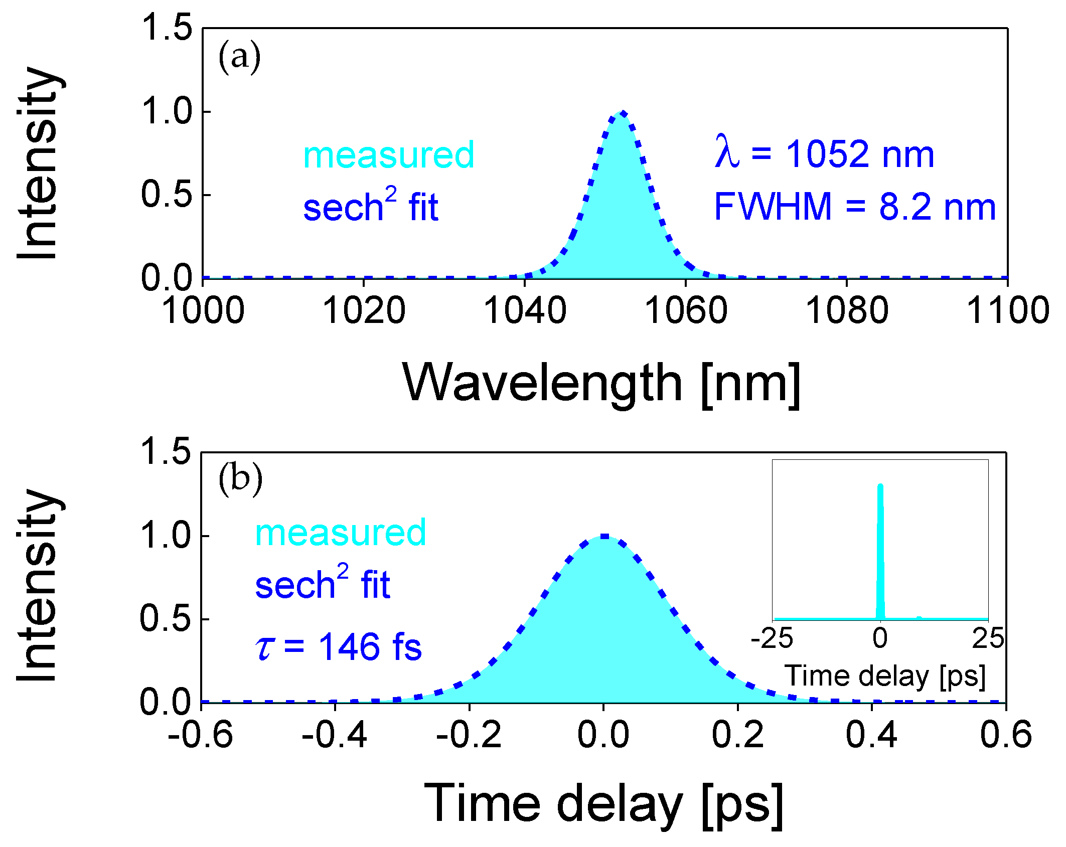 Applsci 11 09464 g004