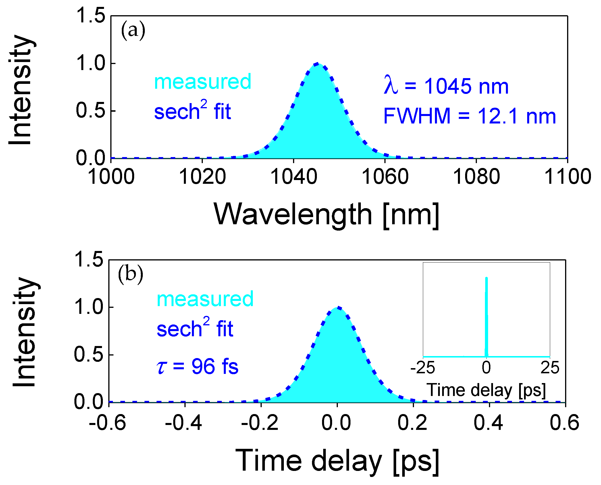 Applsci 11 09464 g005