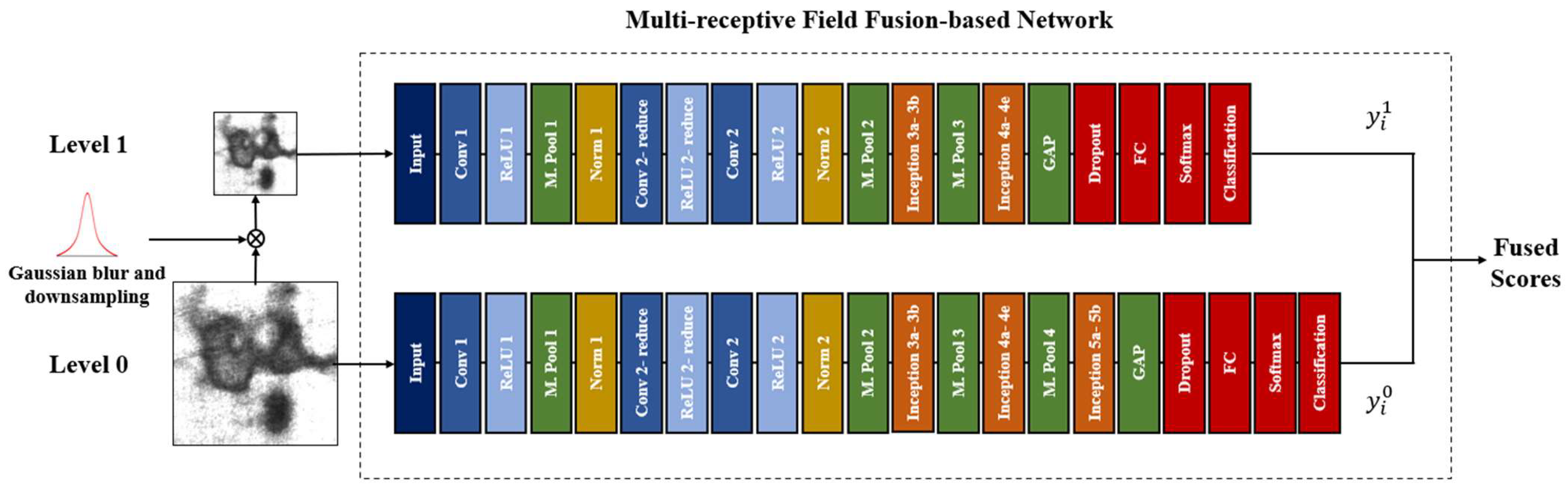 Applsci 11 09473 g003