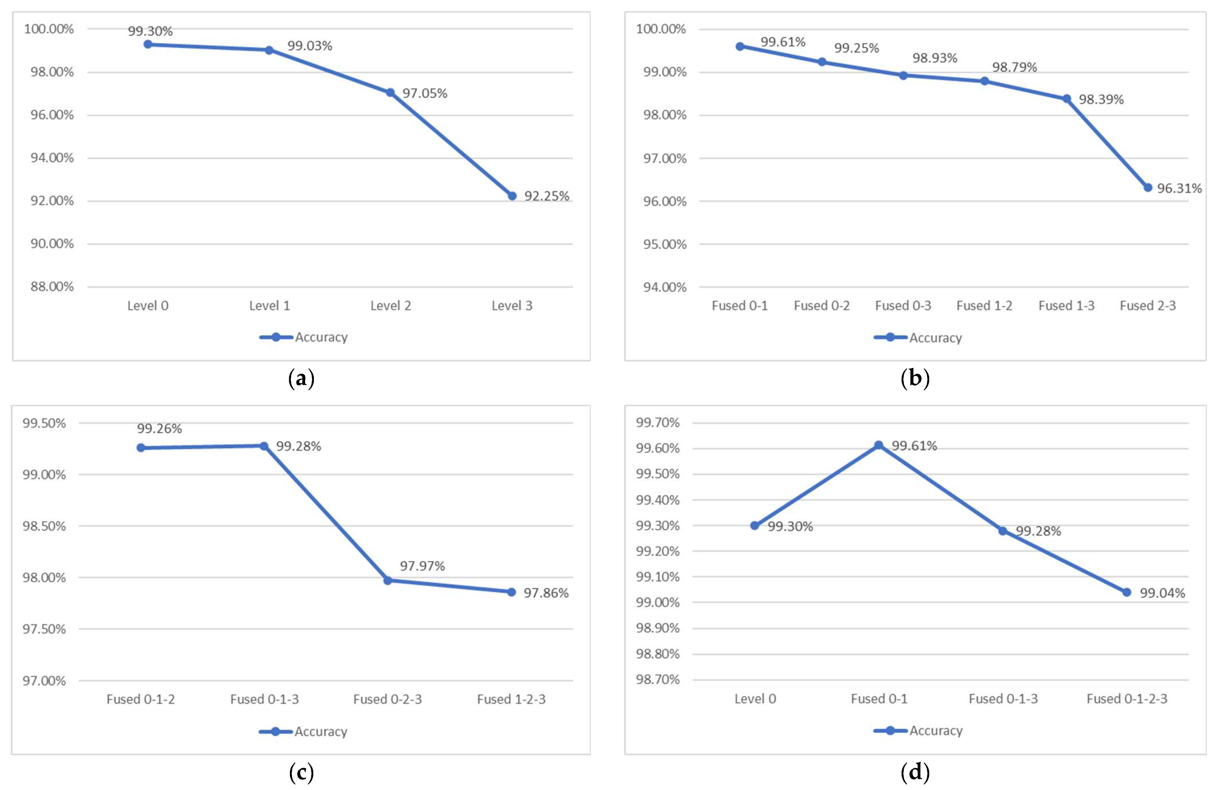 Applsci 11 09473 g010