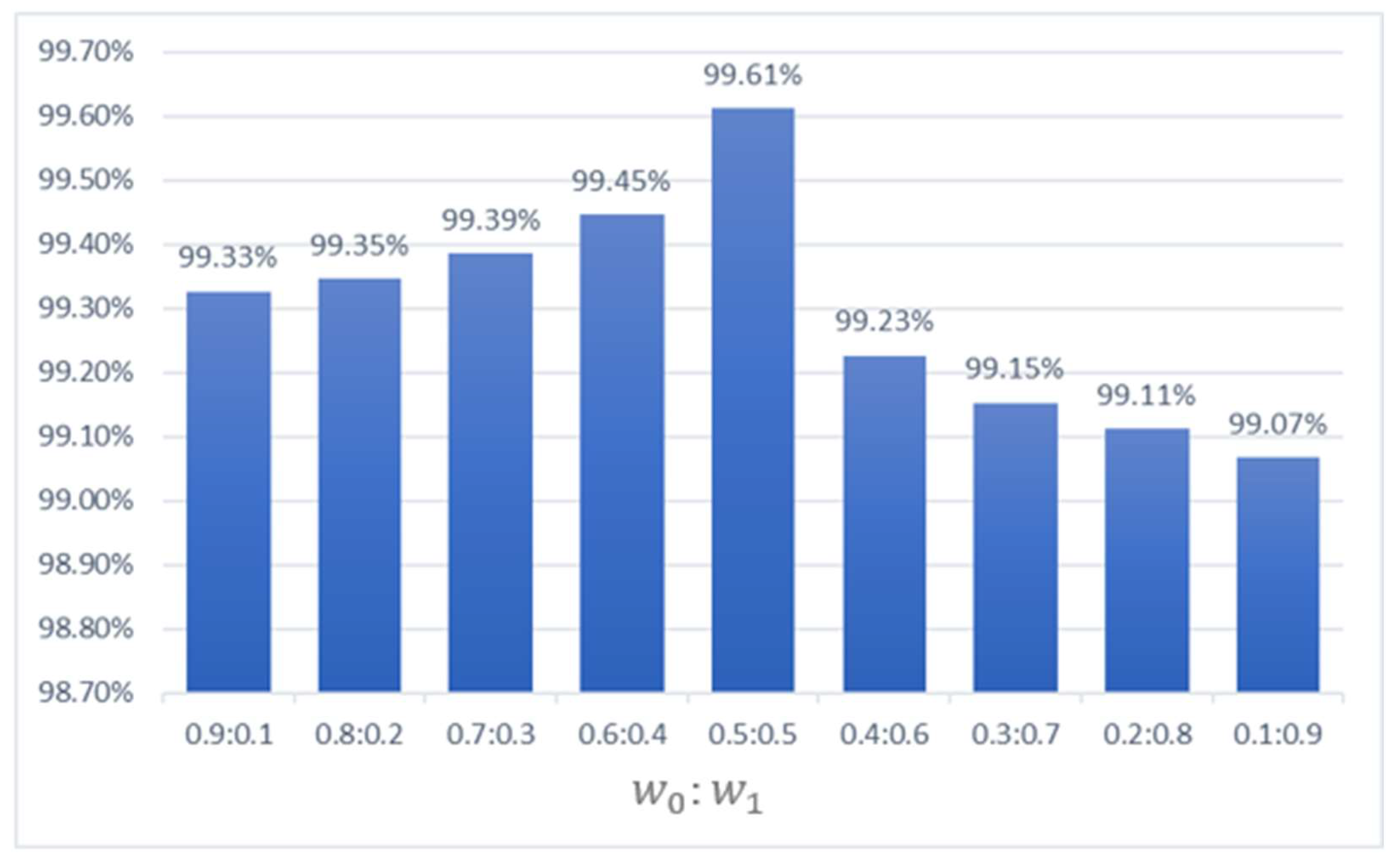 Applsci 11 09473 g011