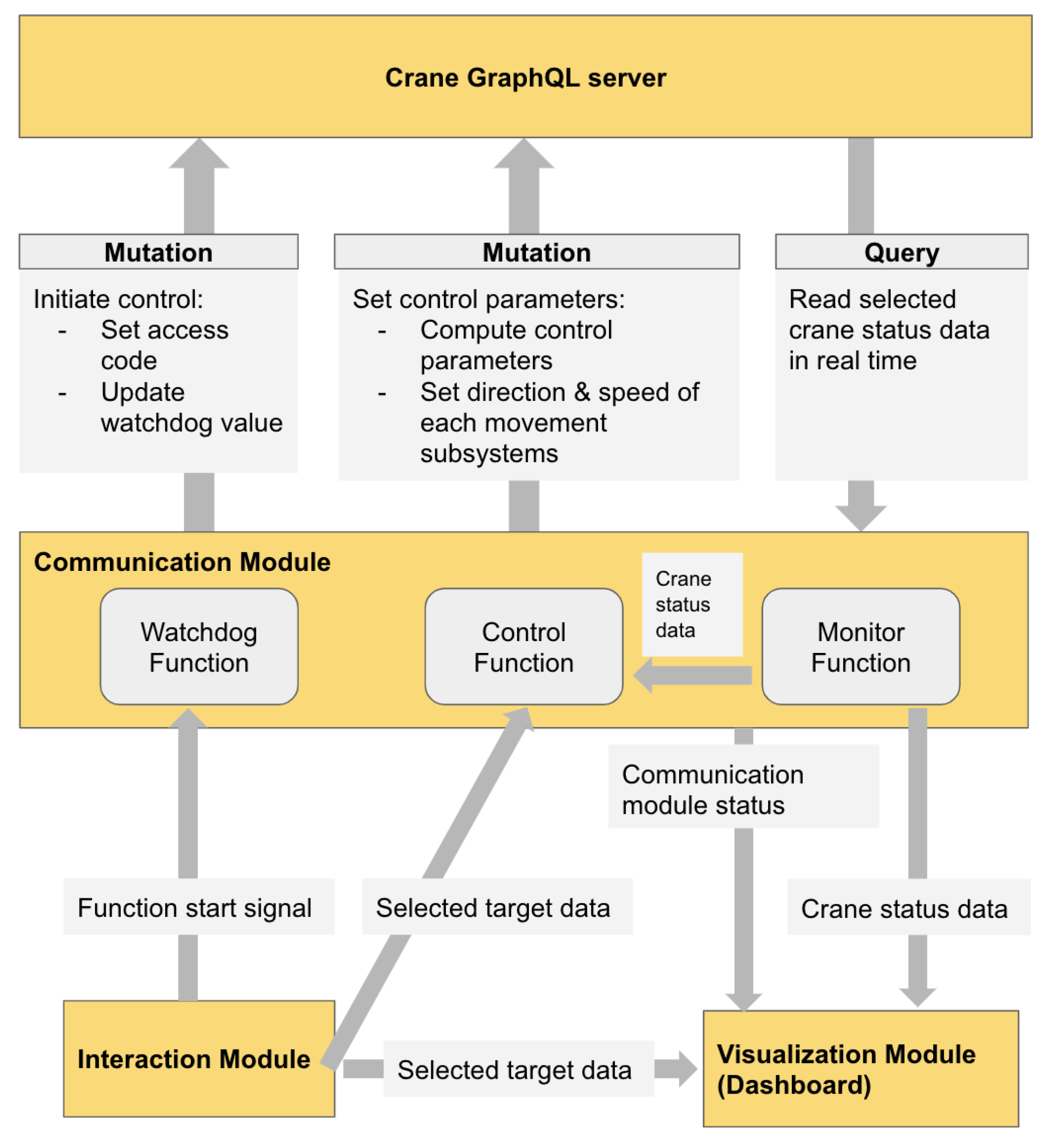 Applsci 11 09480 g008