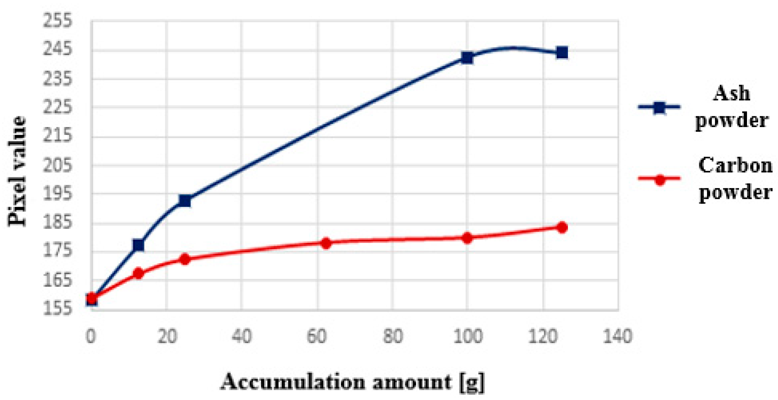Applsci 11 09483 g010