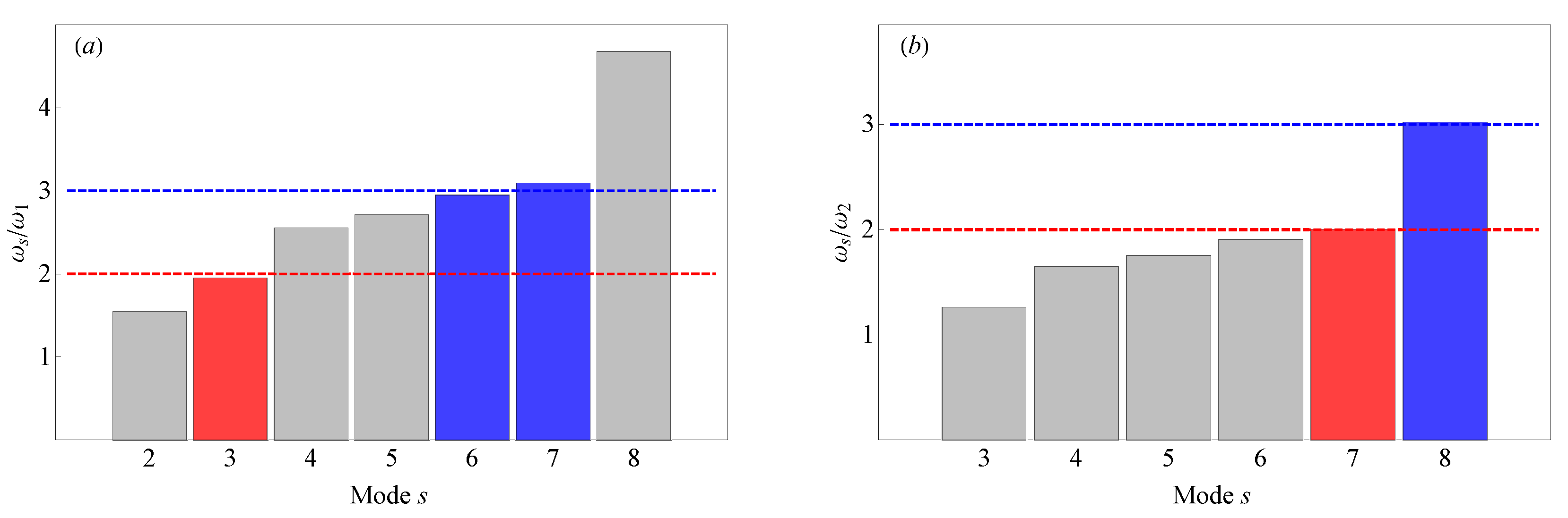 Applsci 11 09486 g003