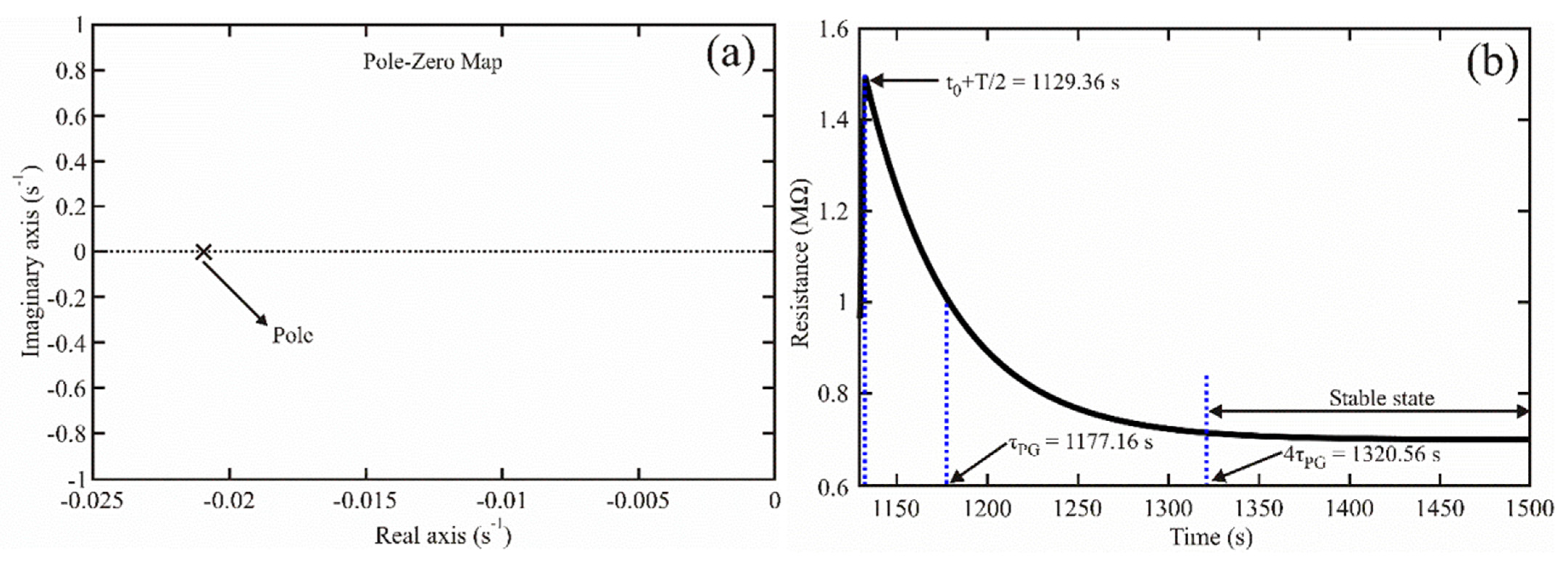 Applsci 11 09488 g004