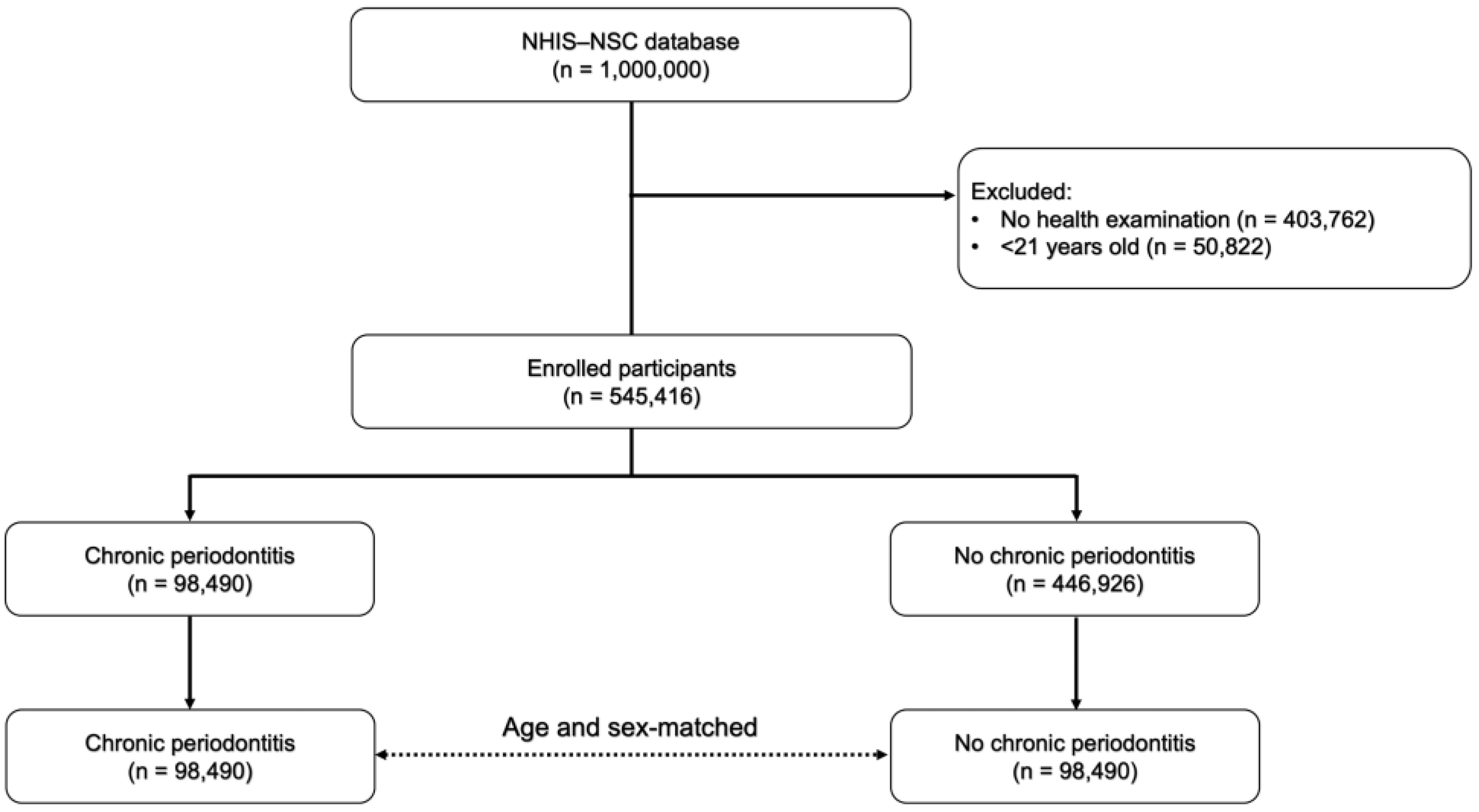 Applsci 11 09493 g001