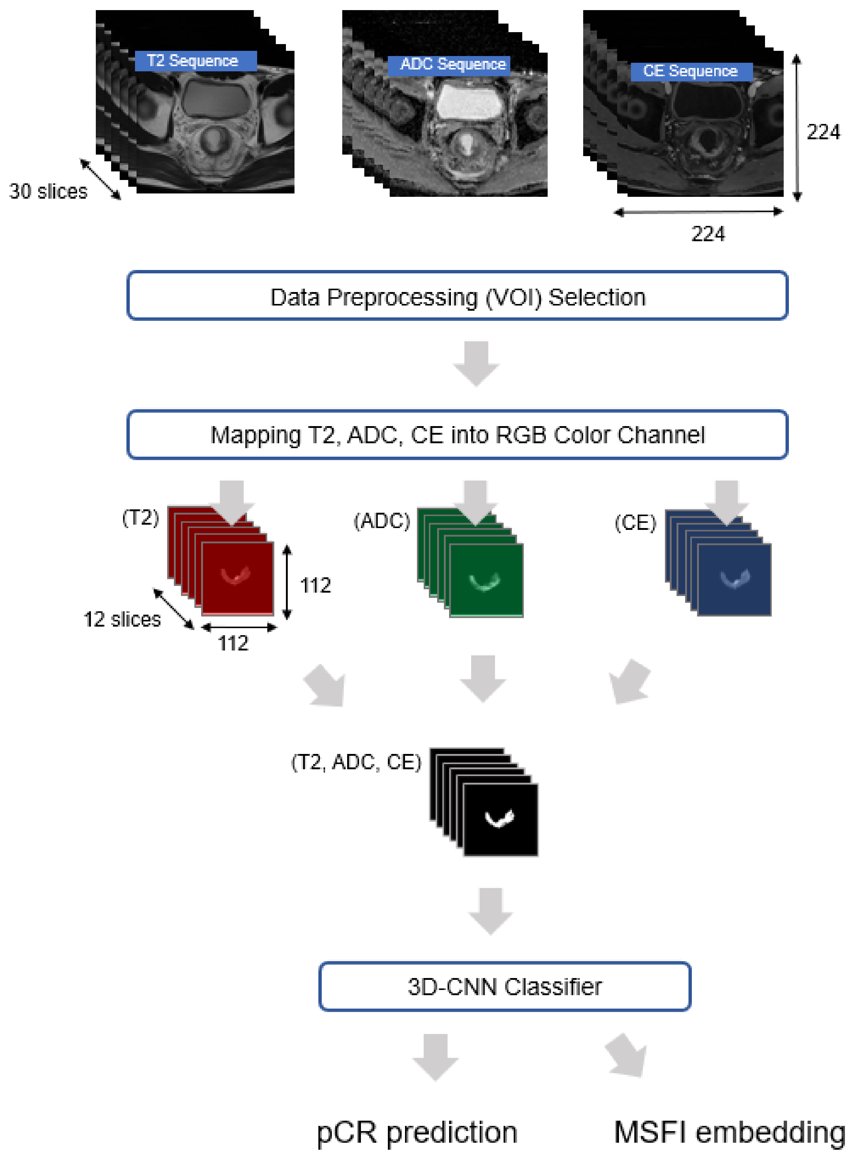 Applsci 11 09494 g002