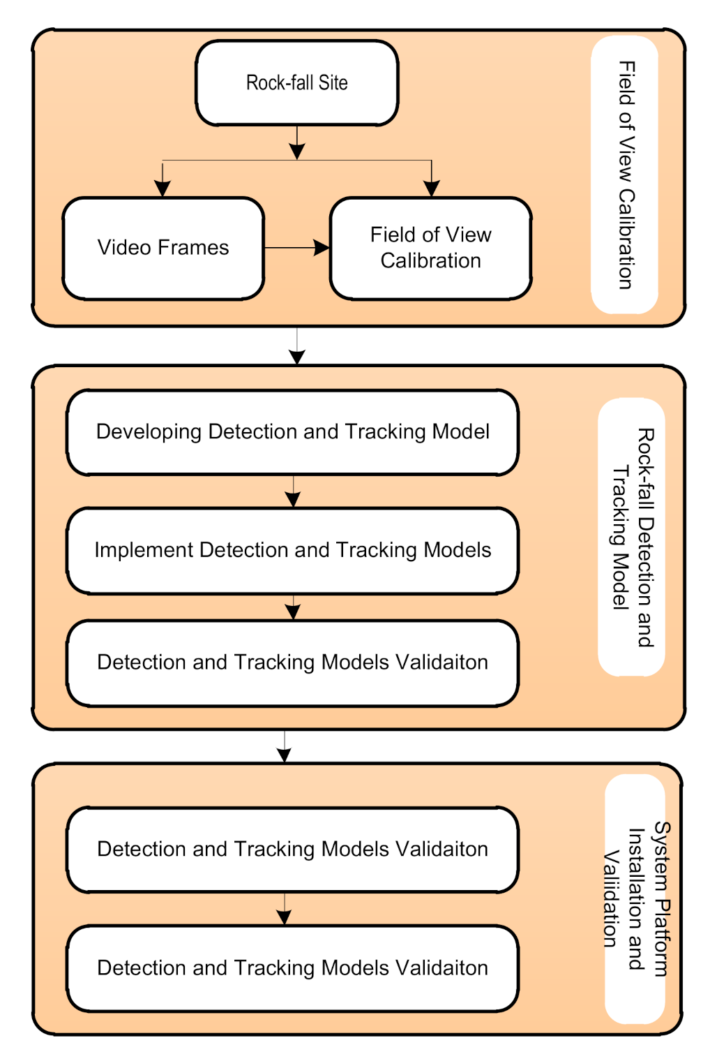 Applsci 11 09506 g003
