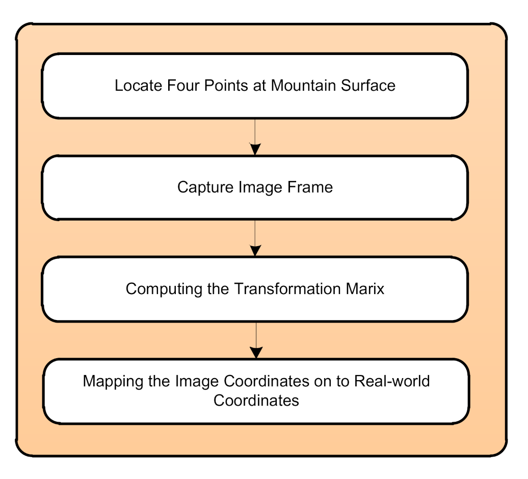 Applsci 11 09506 g004