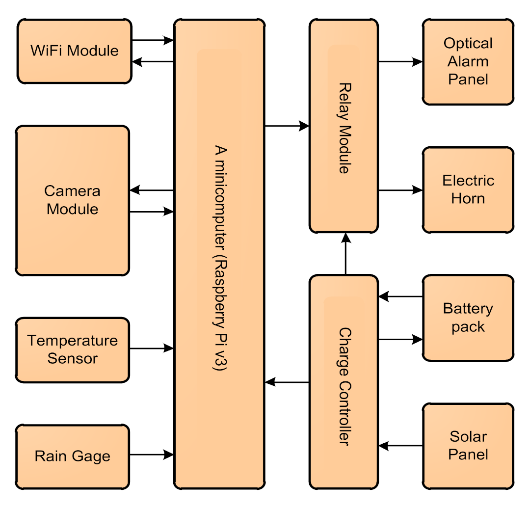 Applsci 11 09506 g007