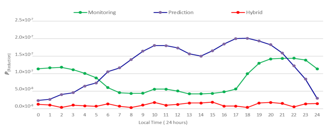 Applsci 11 09506 g012