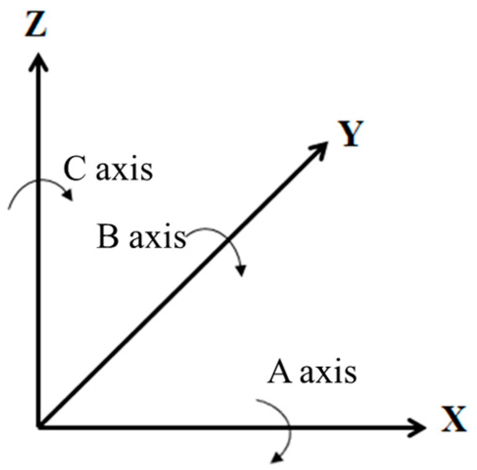 Applsci 11 09507 g001