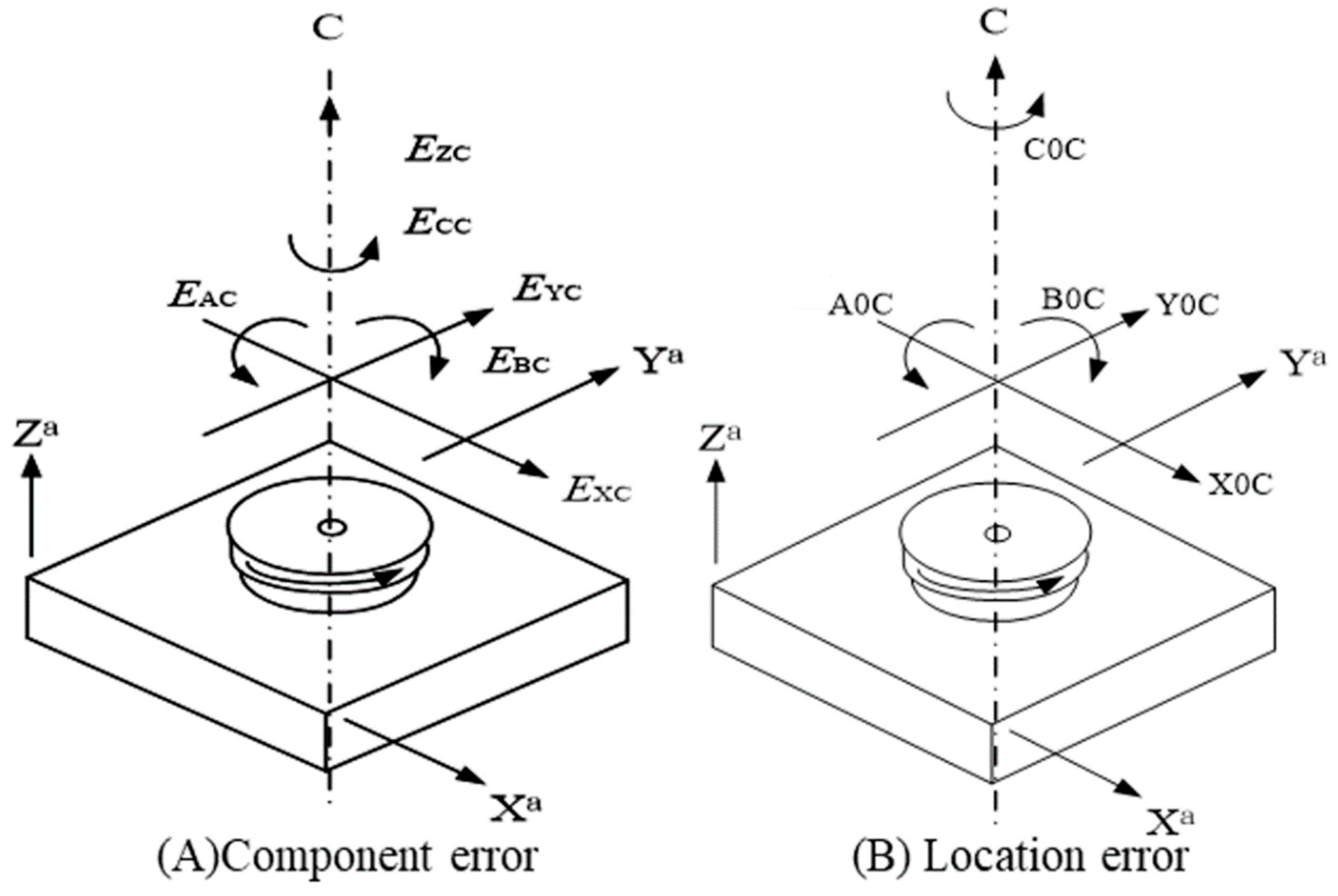 Applsci 11 09507 g002