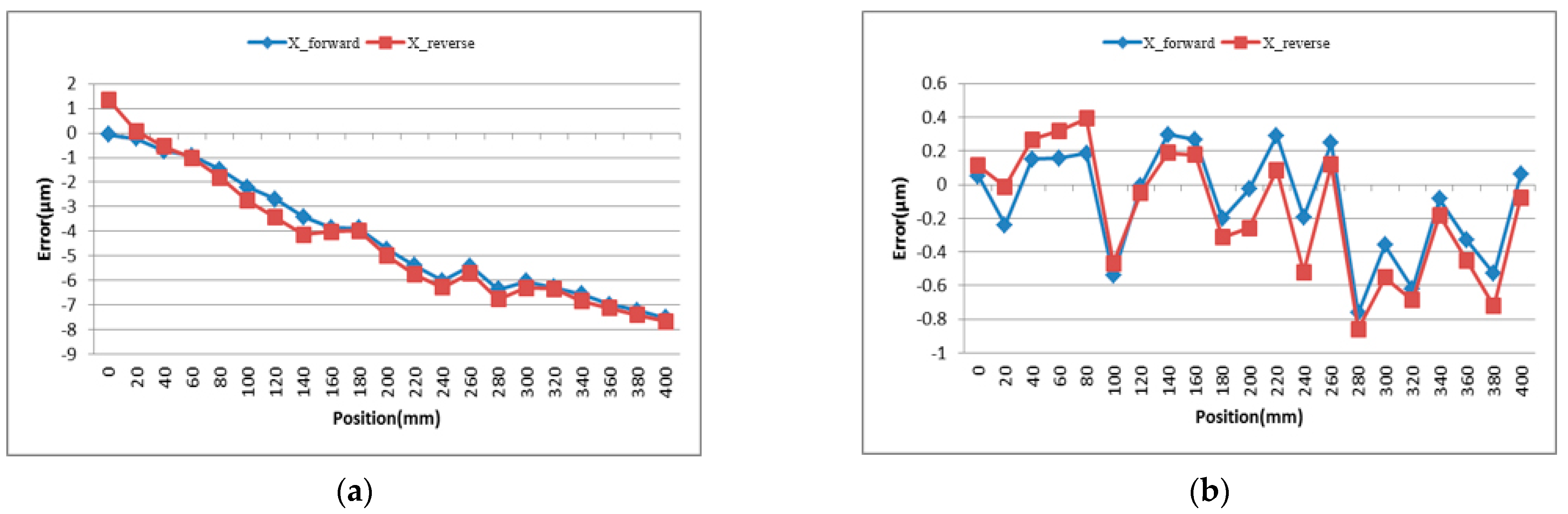 Applsci 11 09507 g005
