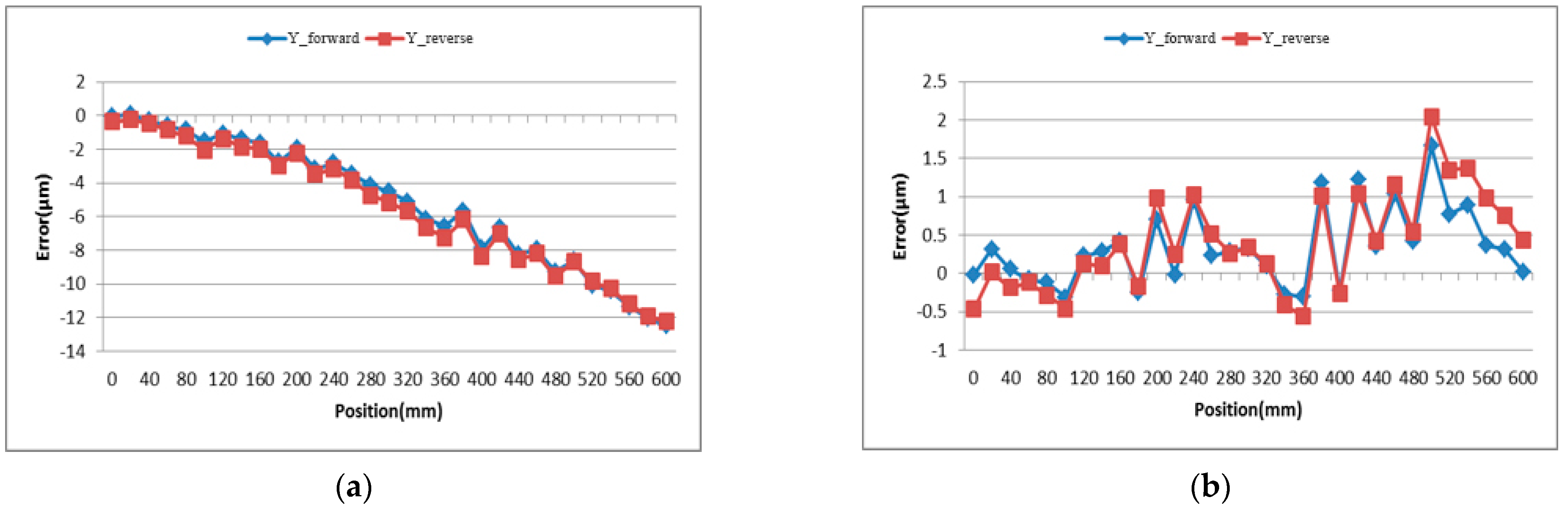 Applsci 11 09507 g006