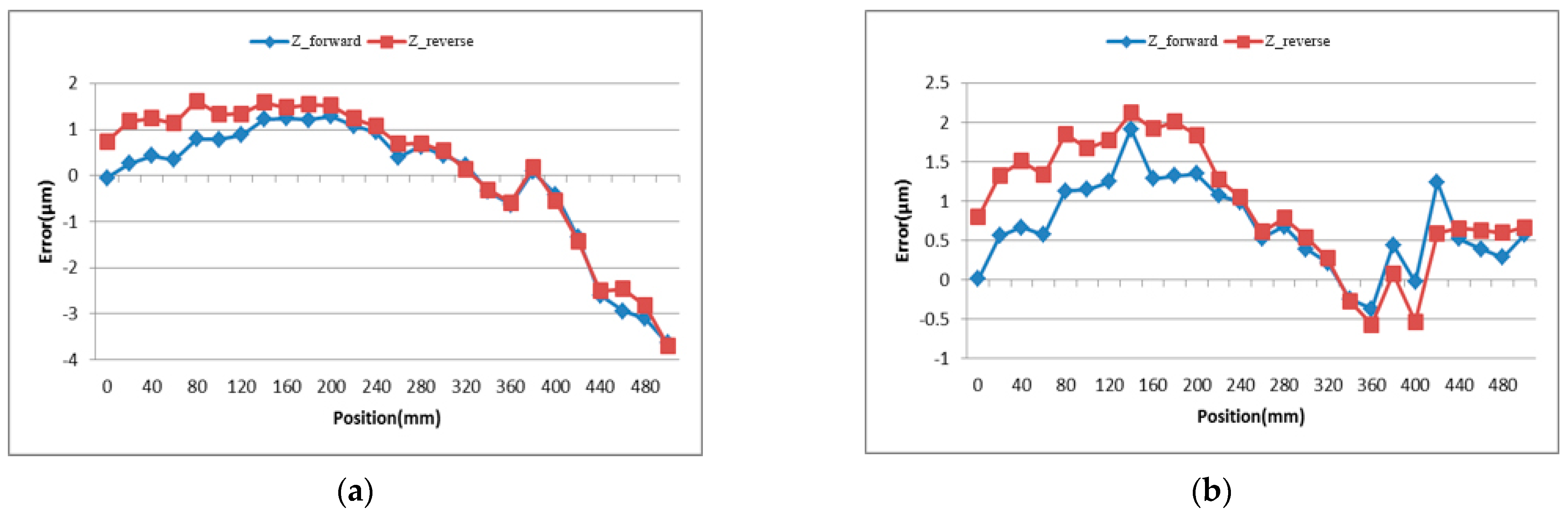 Applsci 11 09507 g007