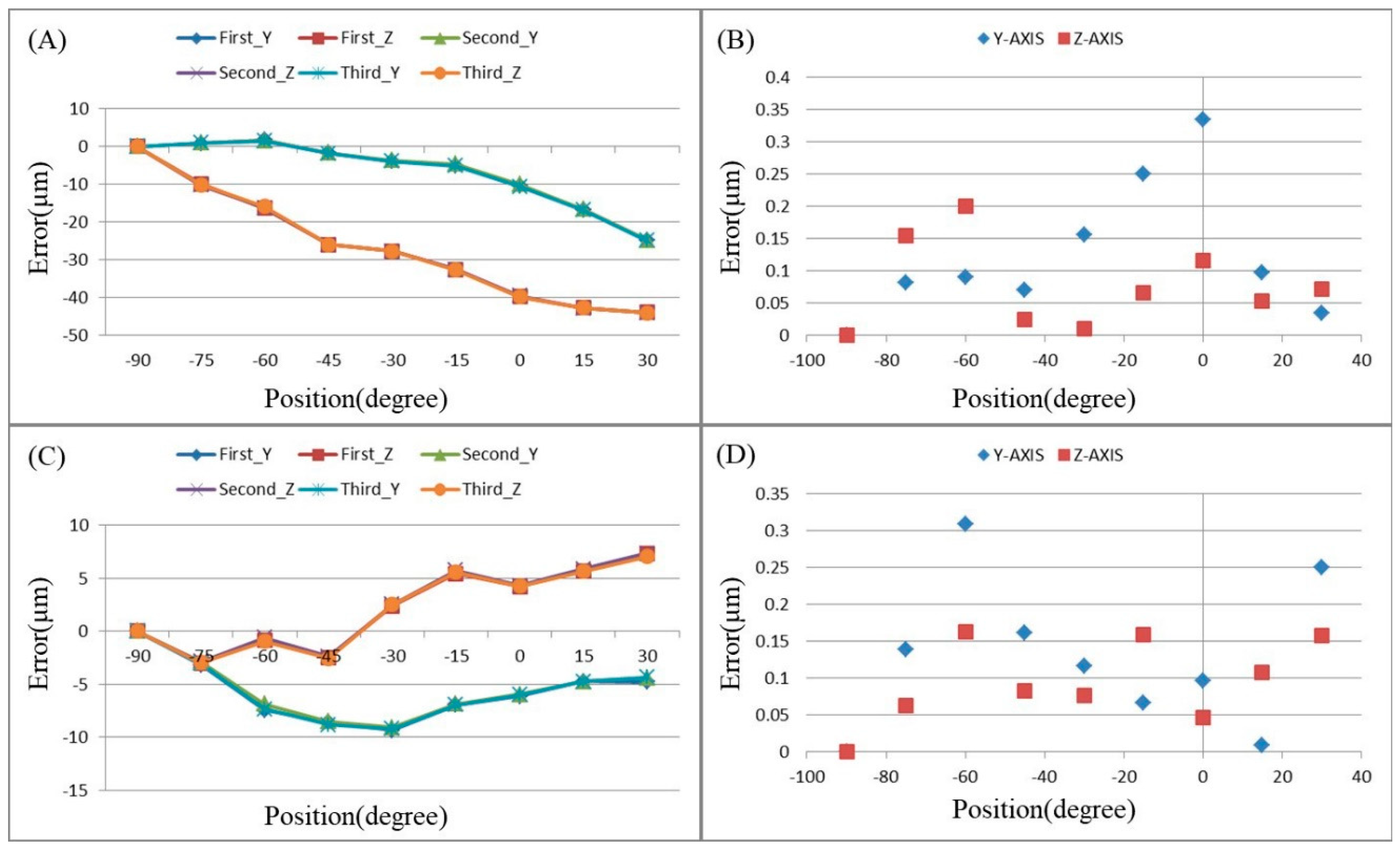 Applsci 11 09507 g009