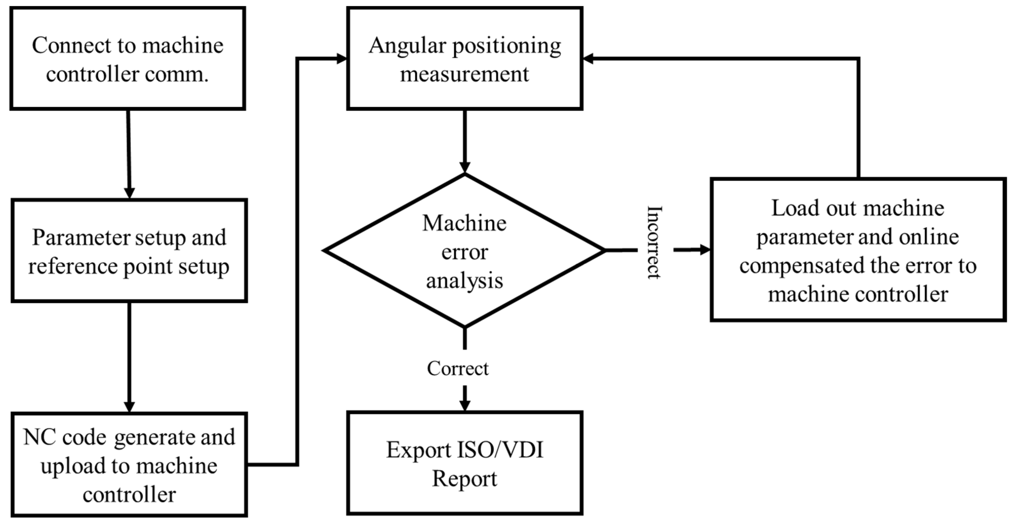 Applsci 11 09507 g017