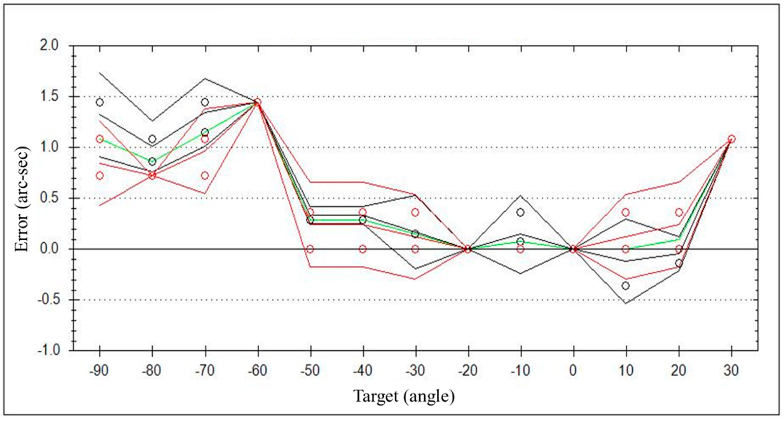 Applsci 11 09507 g021